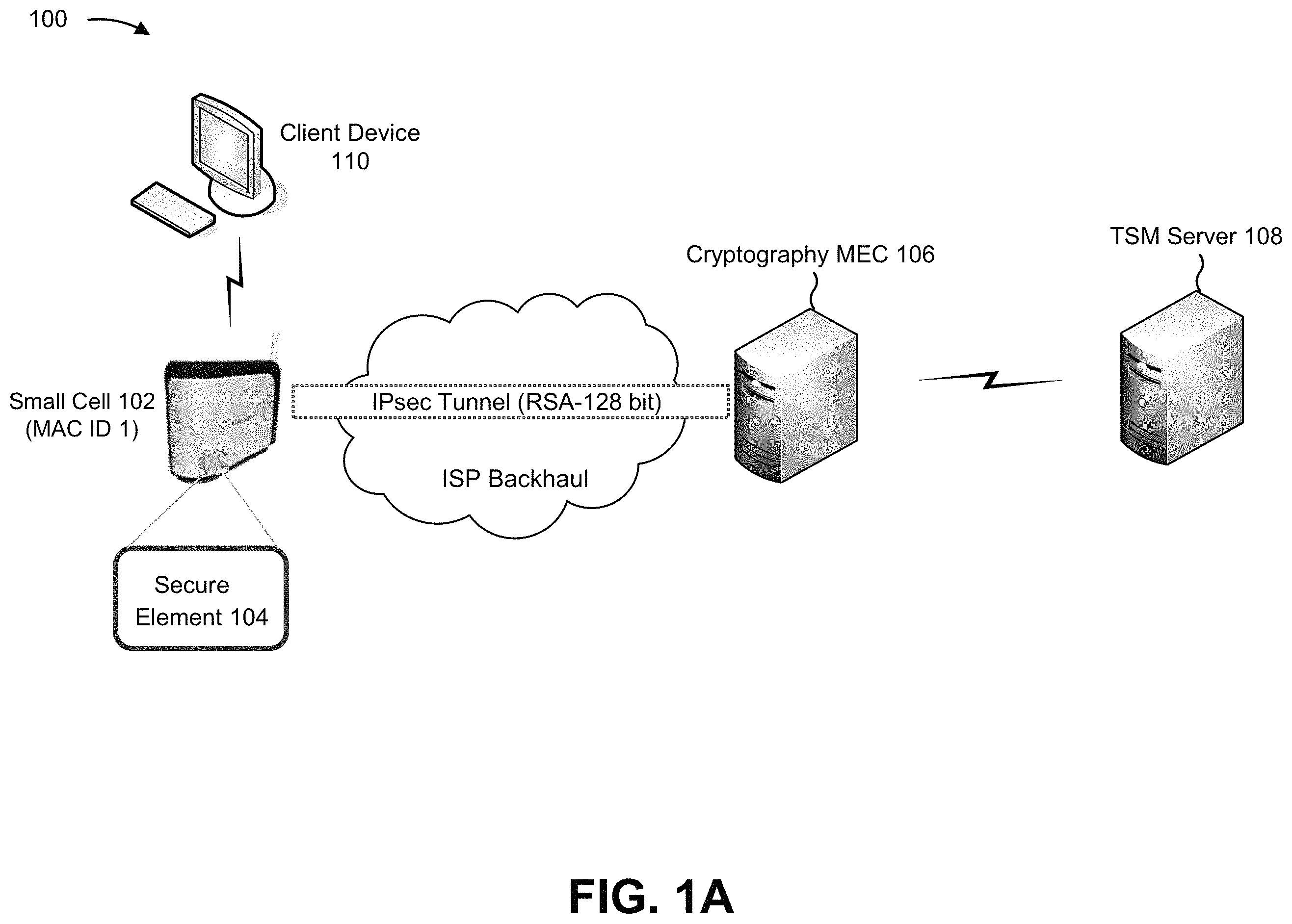 Patent US11805408 — Systems and methods for dynamic cryptography for small cells — Figure 1