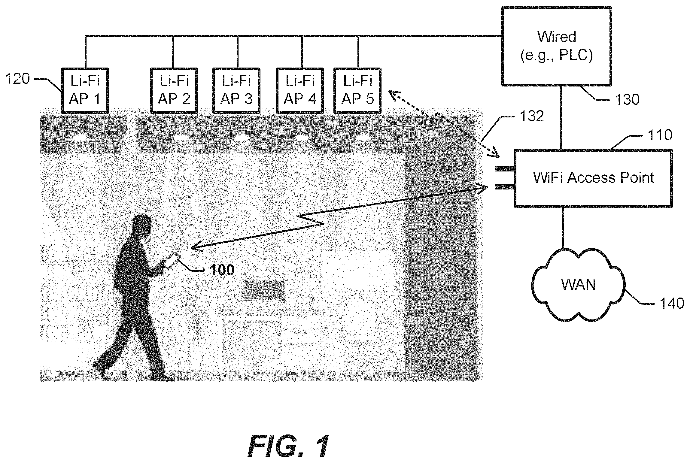 Patent US11805411 — Establishing connections between WiFi access points and wireless devices via light fidelity access points — Figure 1