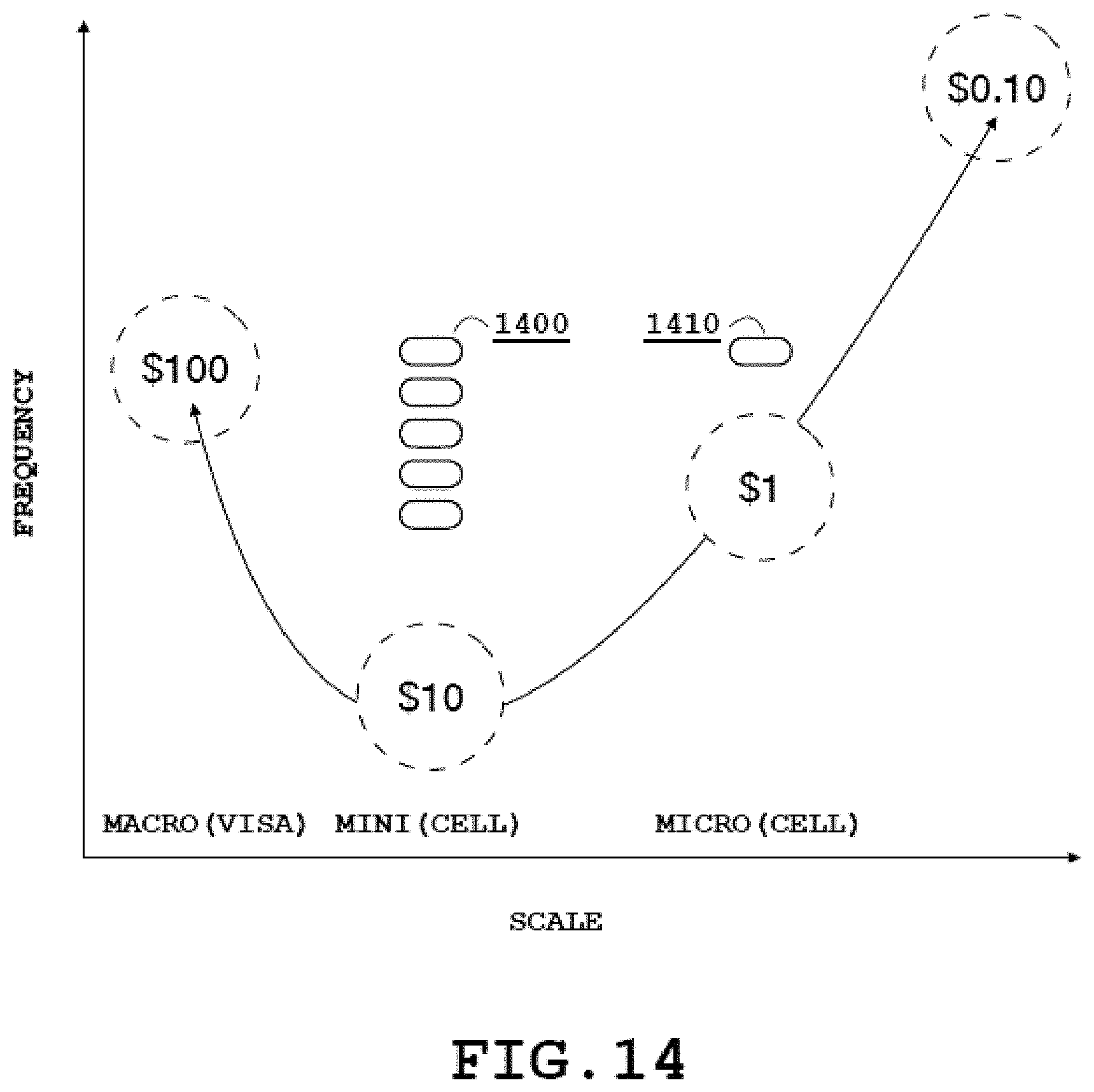 Patent US11805417 Figure 12 – Network architectures utilizing cellular network hosted access controlling schemas and computing platforms configured to facilitate internet activities based on expectation data records for access control, and methods for use thereof