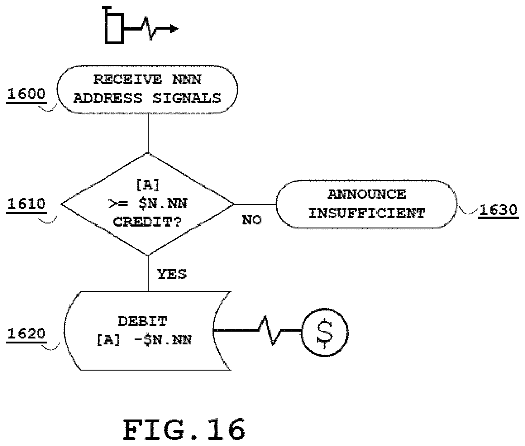 Patent US11805417 Figure 15 – Network architectures utilizing cellular network hosted access controlling schemas and computing platforms configured to facilitate internet activities based on expectation data records for access control, and methods for use thereof