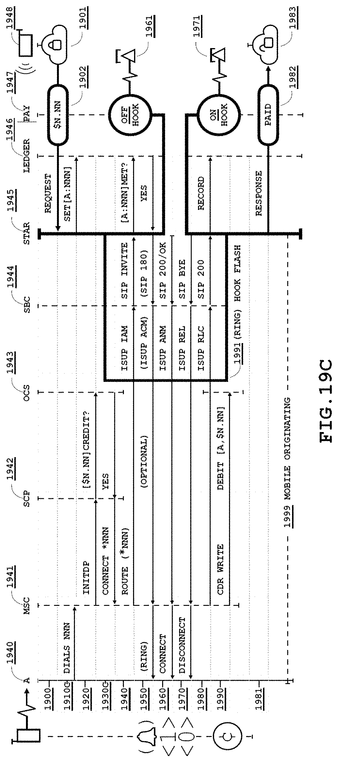 Patent US11805417 Figure 19 – Network architectures utilizing cellular network hosted access controlling schemas and computing platforms configured to facilitate internet activities based on expectation data records for access control, and methods for use thereof