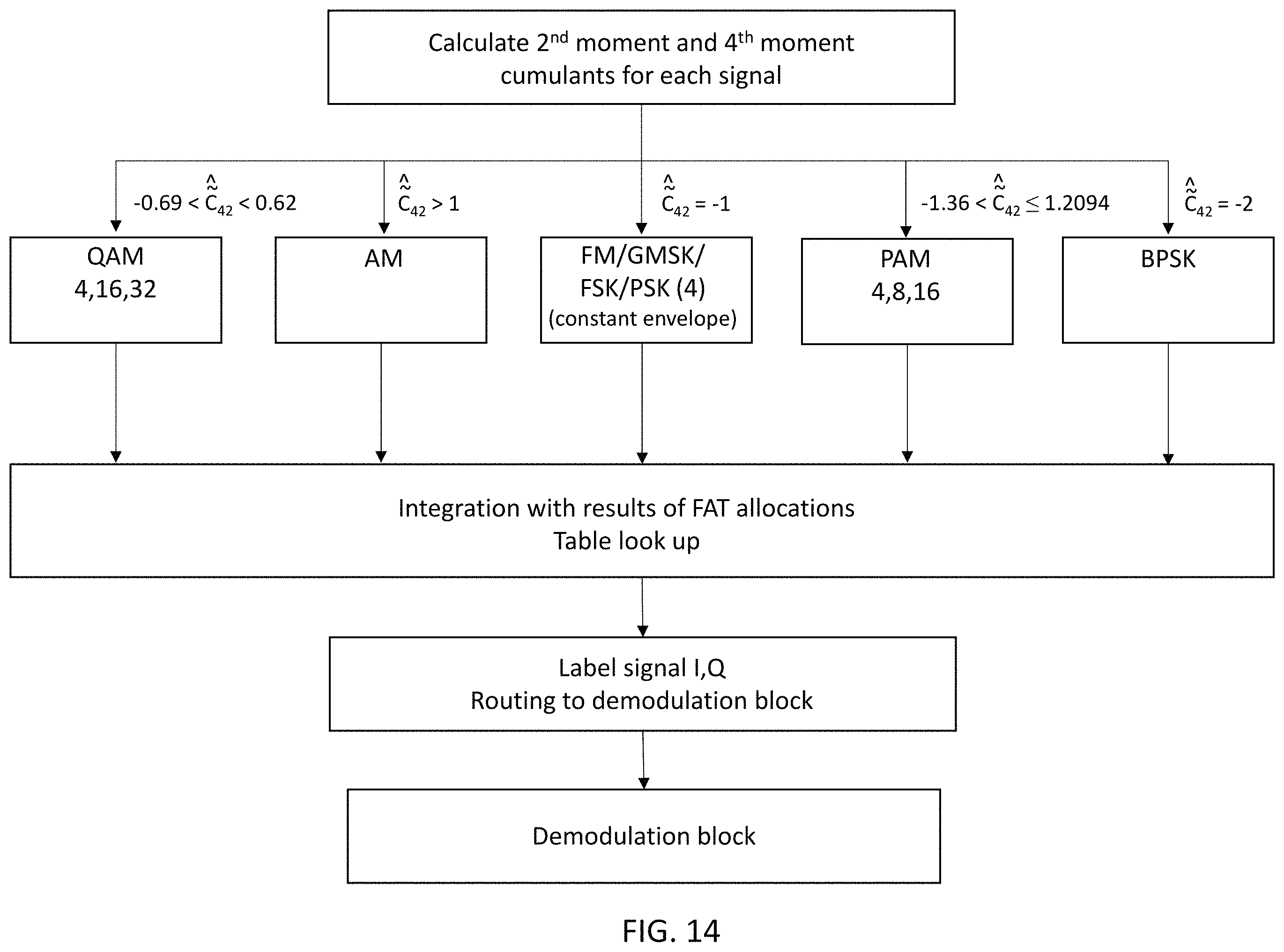 Patent US11805421 Figure 14 – System, method, and apparatus for providing dynamic, prioritized spectrum management and utilization