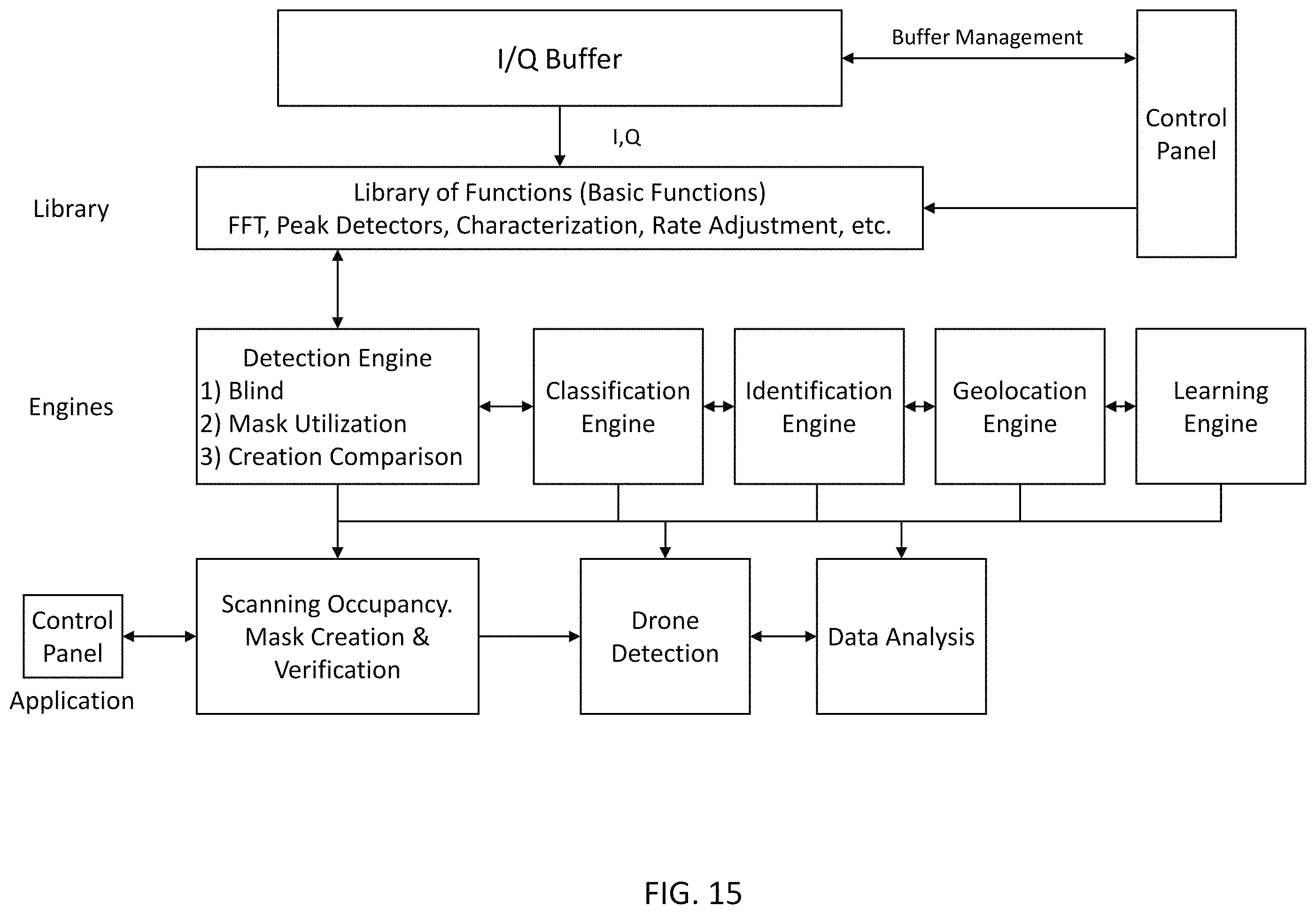 Patent US11805421 Figure 15 – System, method, and apparatus for providing dynamic, prioritized spectrum management and utilization