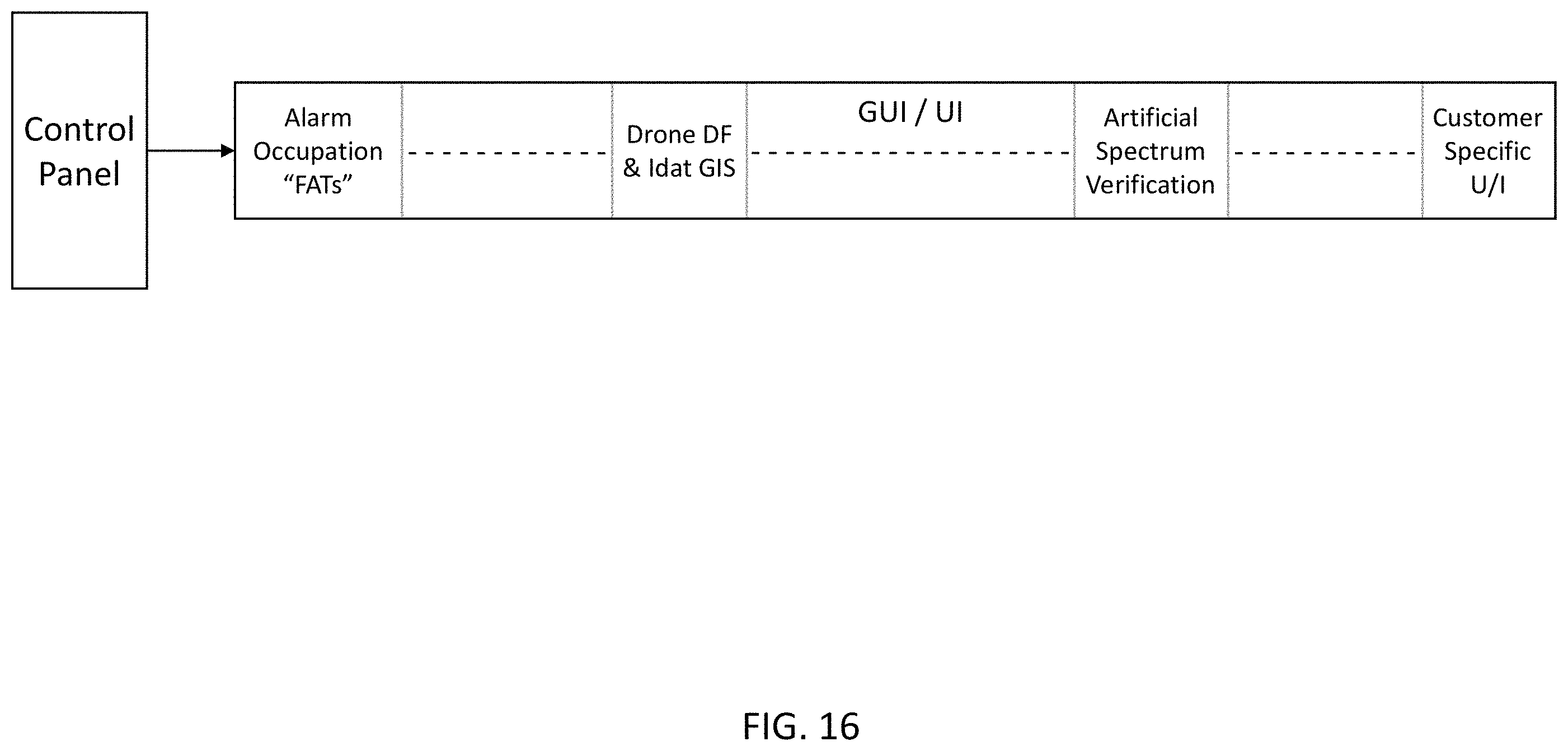 Patent US11805421 Figure 16 – System, method, and apparatus for providing dynamic, prioritized spectrum management and utilization