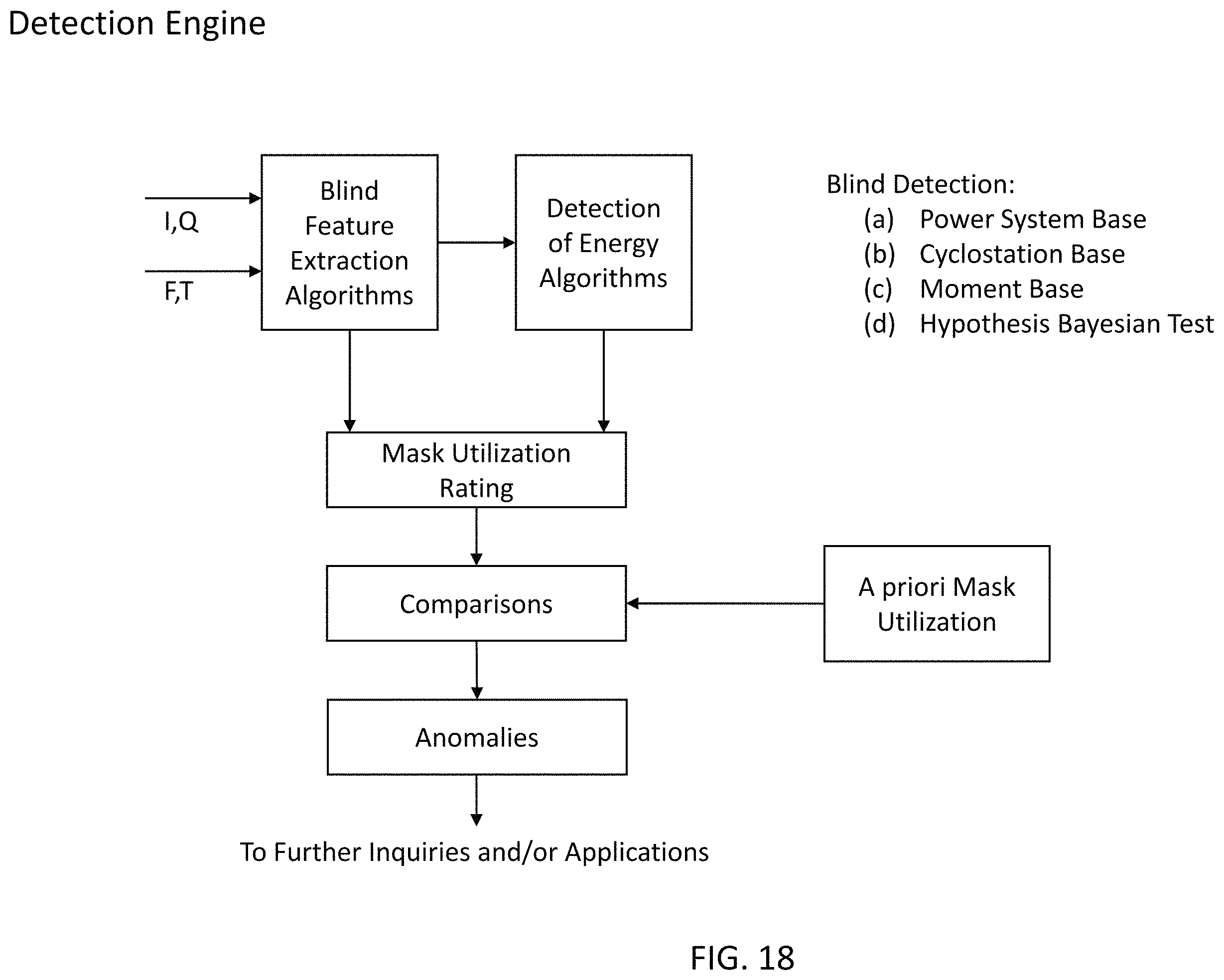 Patent US11805421 Figure 18 – System, method, and apparatus for providing dynamic, prioritized spectrum management and utilization