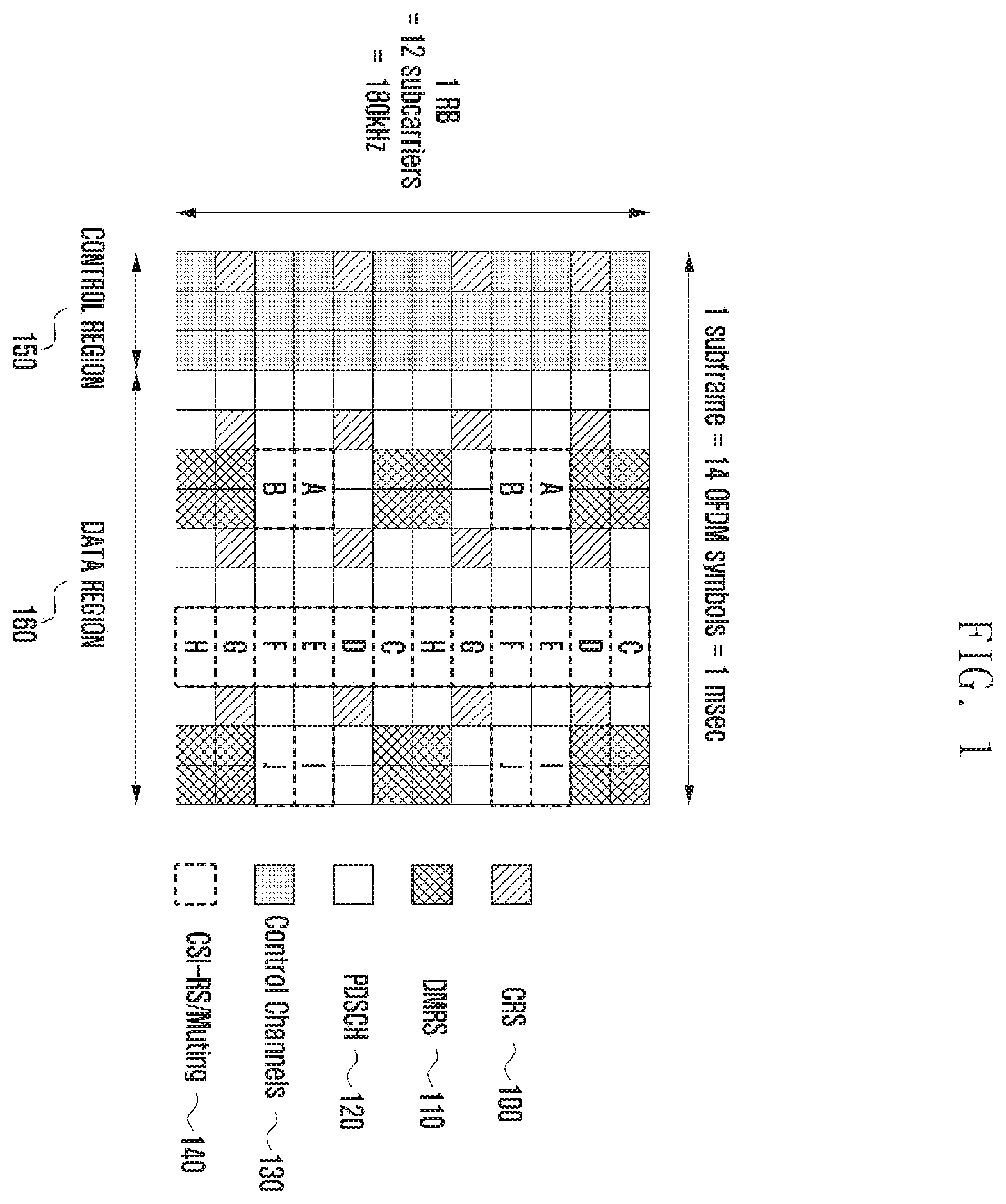 Patent US11805433 — Method and device for transmitting reference signal, control signal, and data in mobile communication system — Figure 1