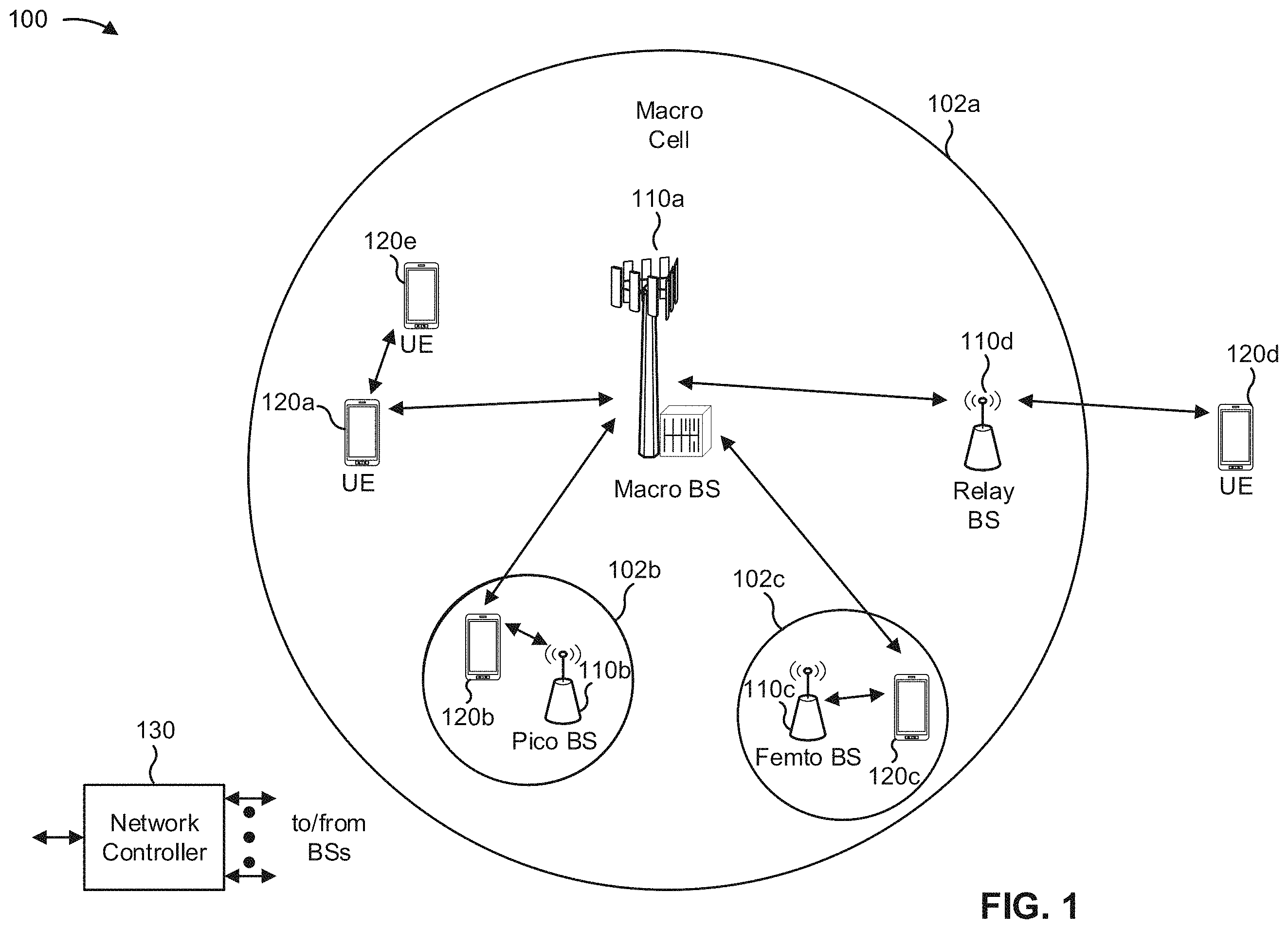 Patent US11805439 — Techniques for optimized traffic volume reporting — Figure 1