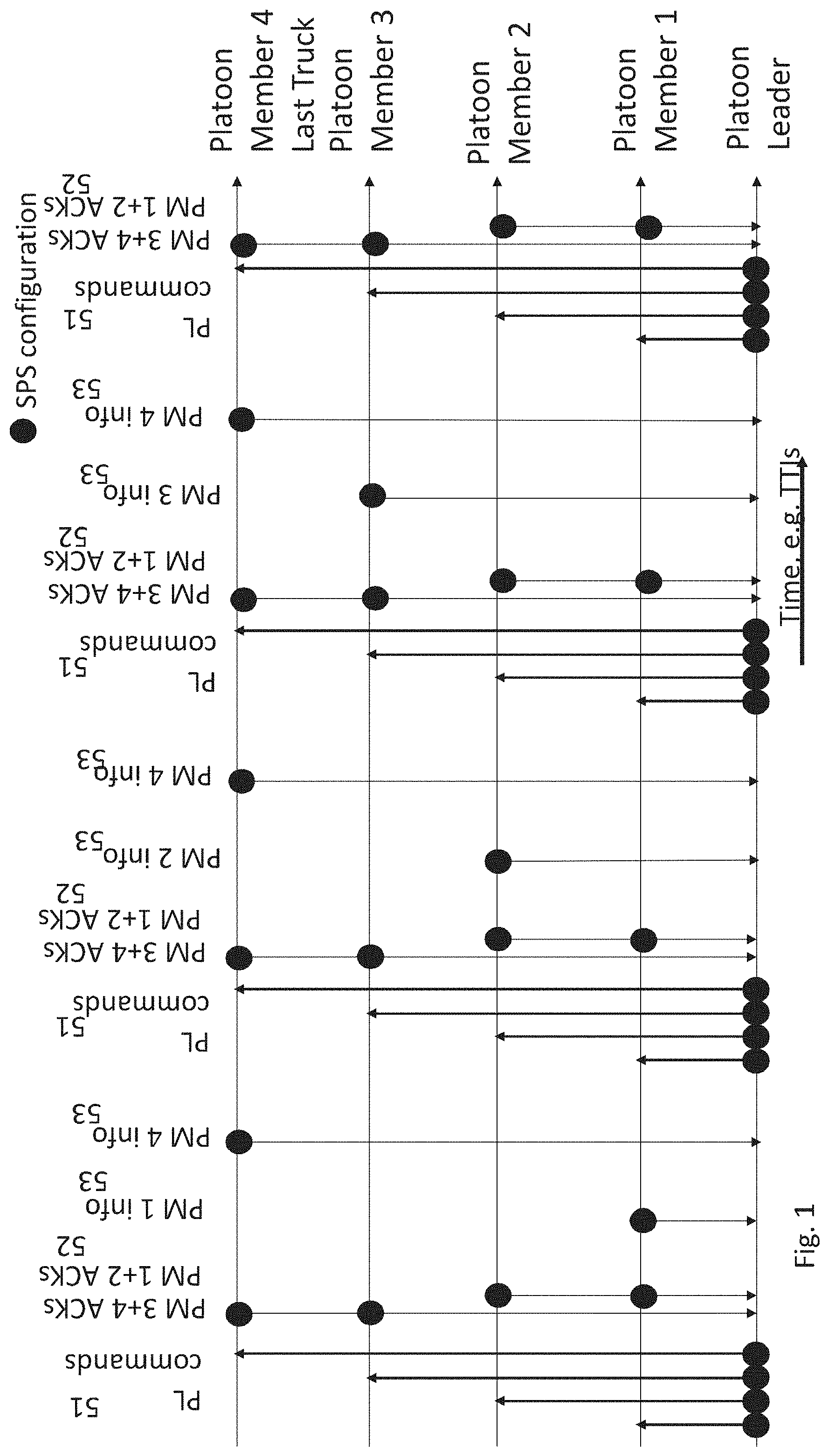 Patent US11805449 — Radio resource switching in platooning — Figure 1