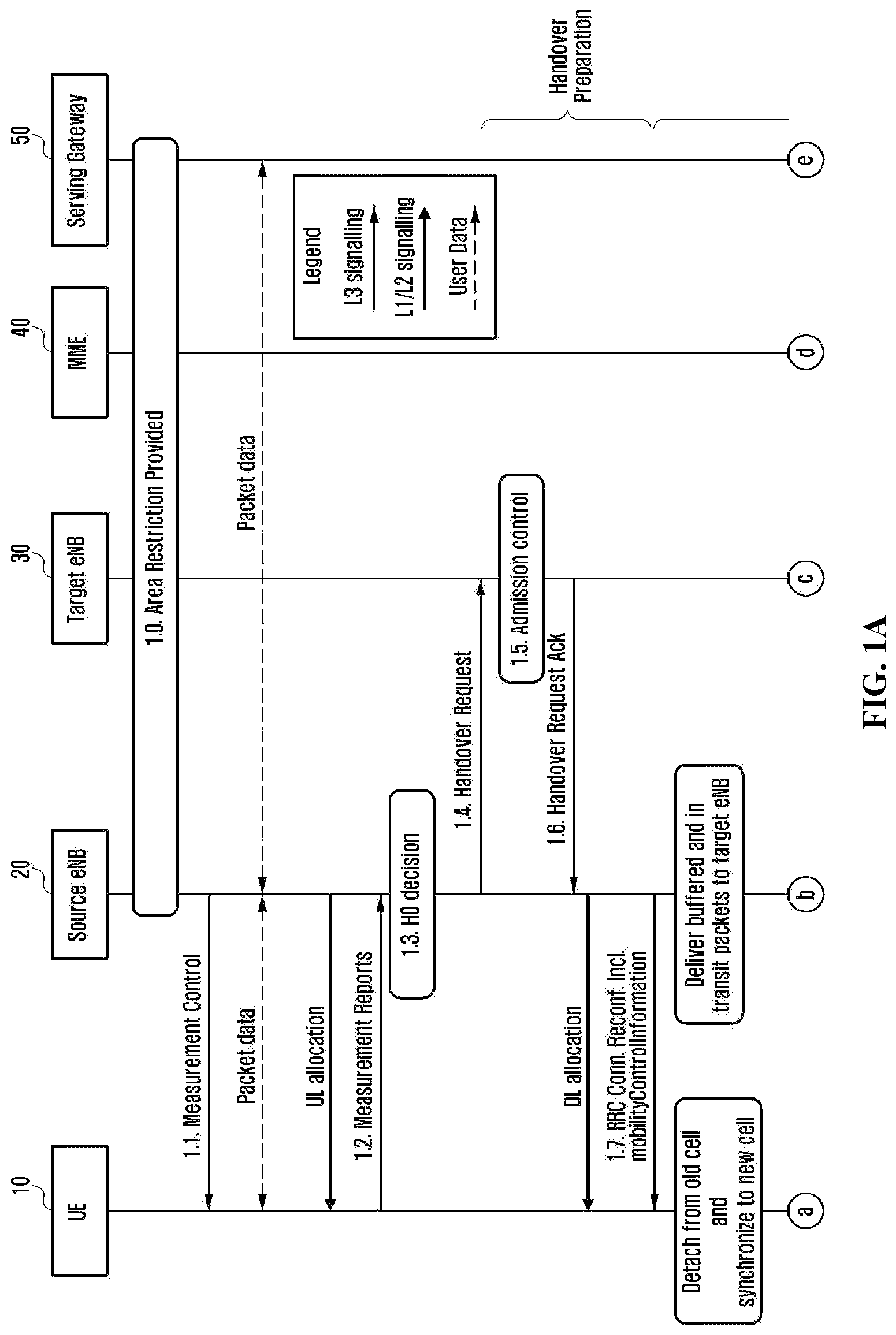 Patent US11805454 — Method and apparatus for mobility management — Figure 1