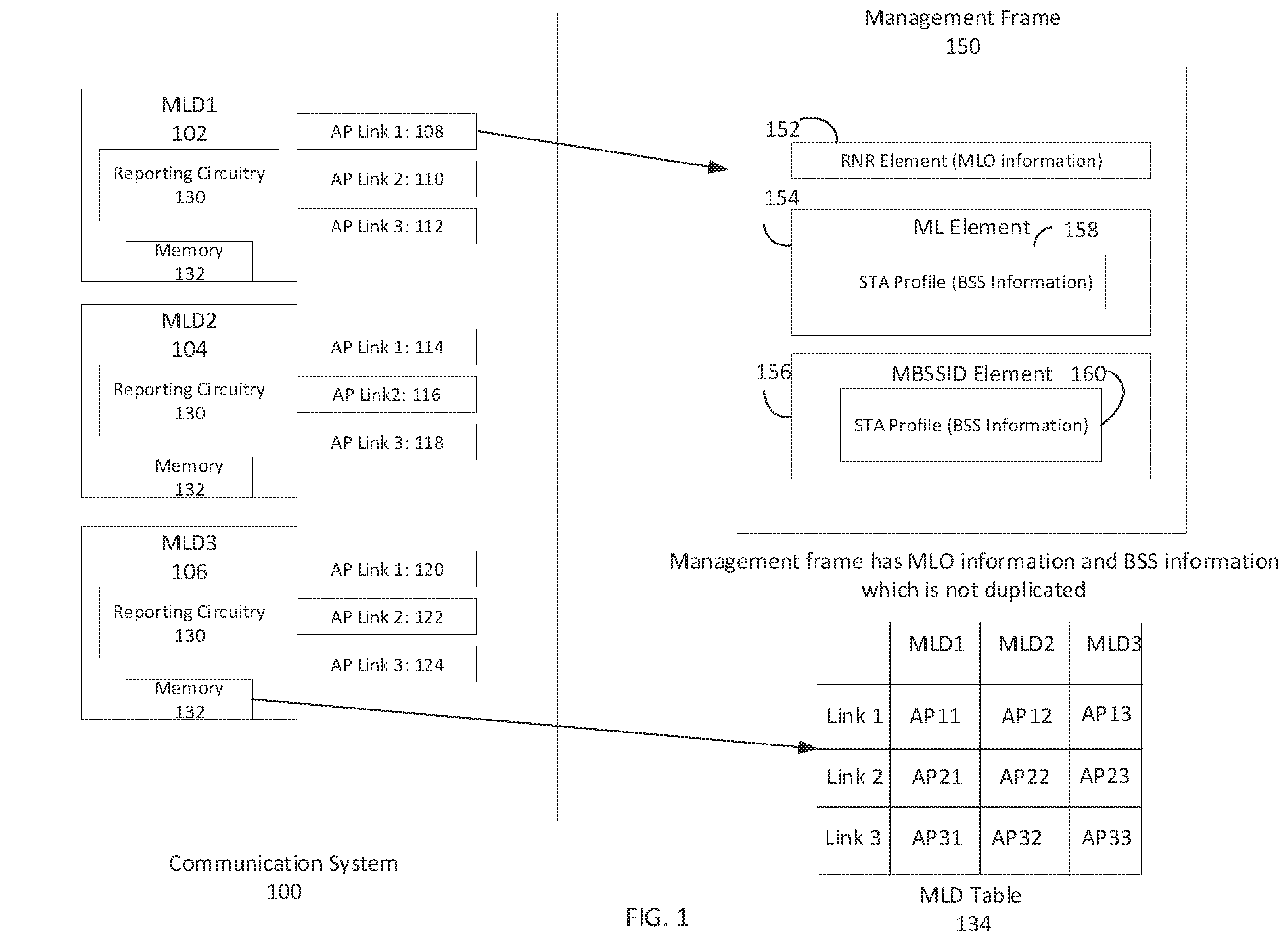 Patent US11805470 — Wireless device in a multi-link device (MLD) arranged to reduce duplication of multi-link operation (MLO) information and basic service set (BSS) information and methods — Figure 1