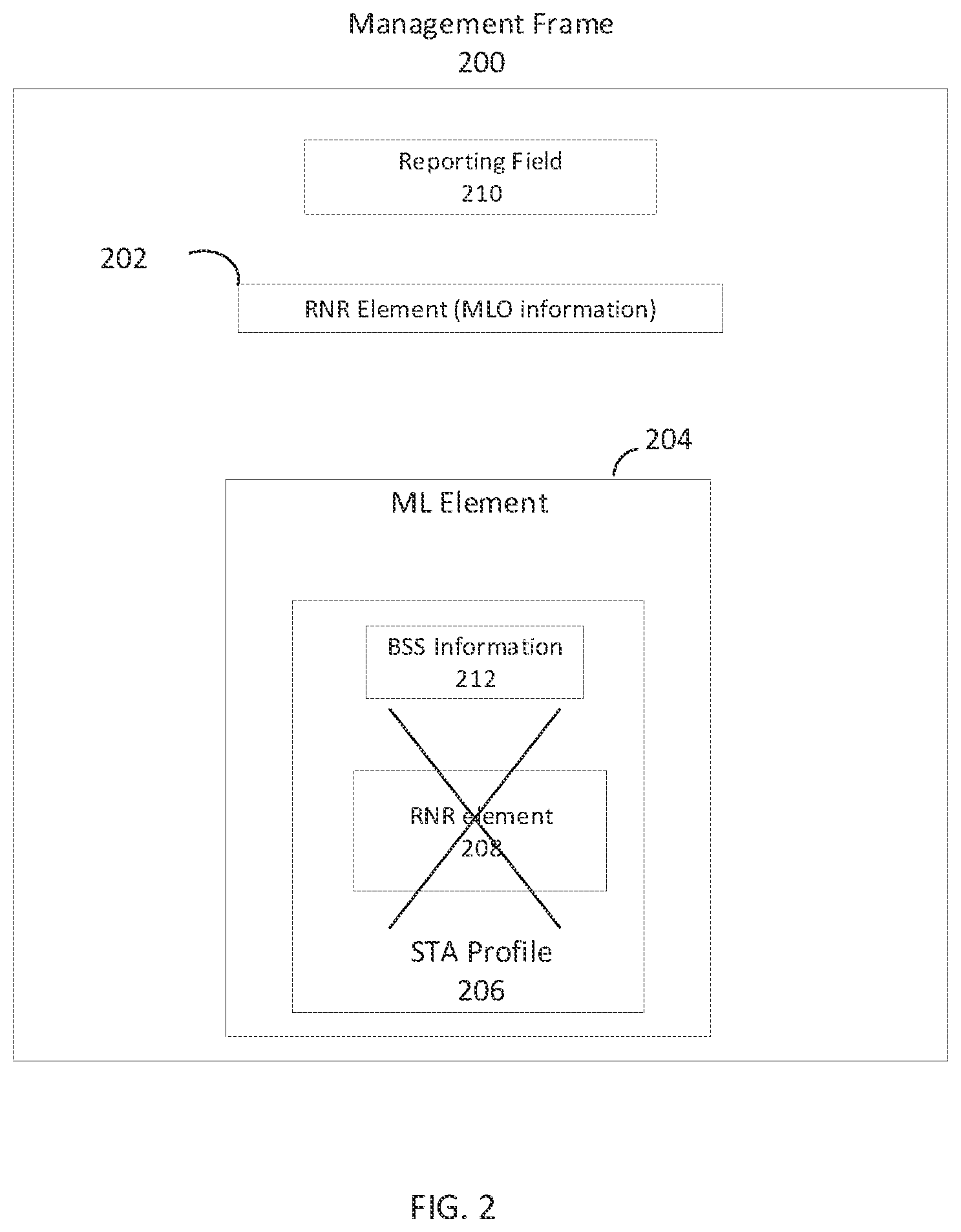Patent US11805470 Figure 2 – Wireless device in a multi-link device (MLD) arranged to reduce duplication of multi-link operation (MLO) information and basic service set (BSS) information and methods