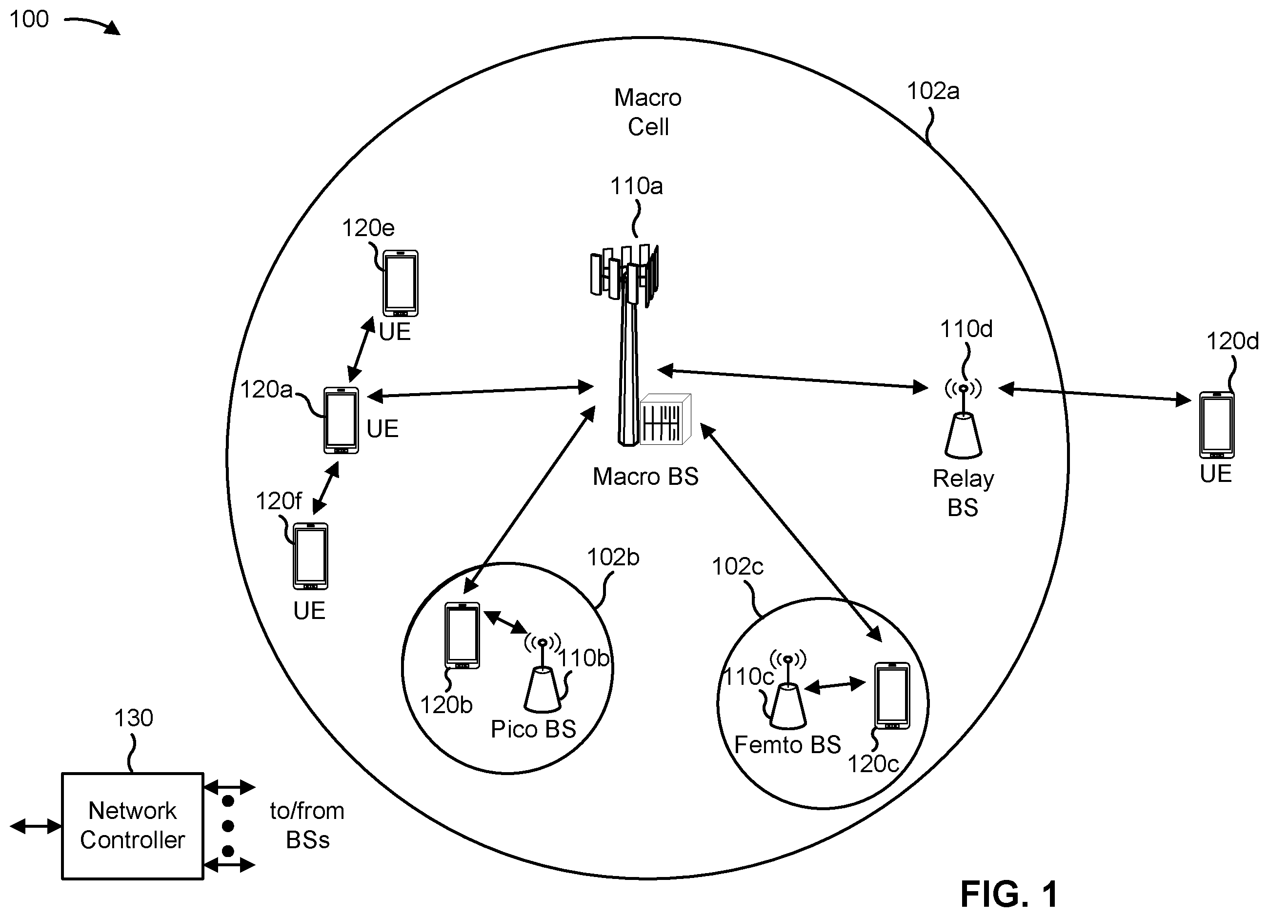 Patent US11805496 Figure 1 – Sidelink resource information signaling for sidelink resource selection