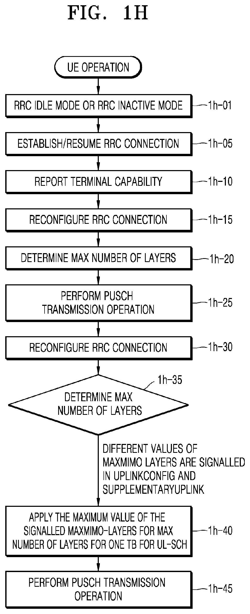 Patent US11805497 Figure 8 – Method and apparatus for uplink transmission using MIMO in wireless communication system