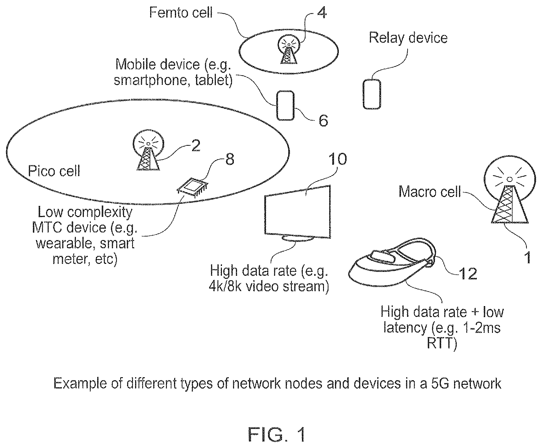 Patent US11805498 — Flexible multiplexing of users with difference requirements in a 5G frame structure — Figure 1