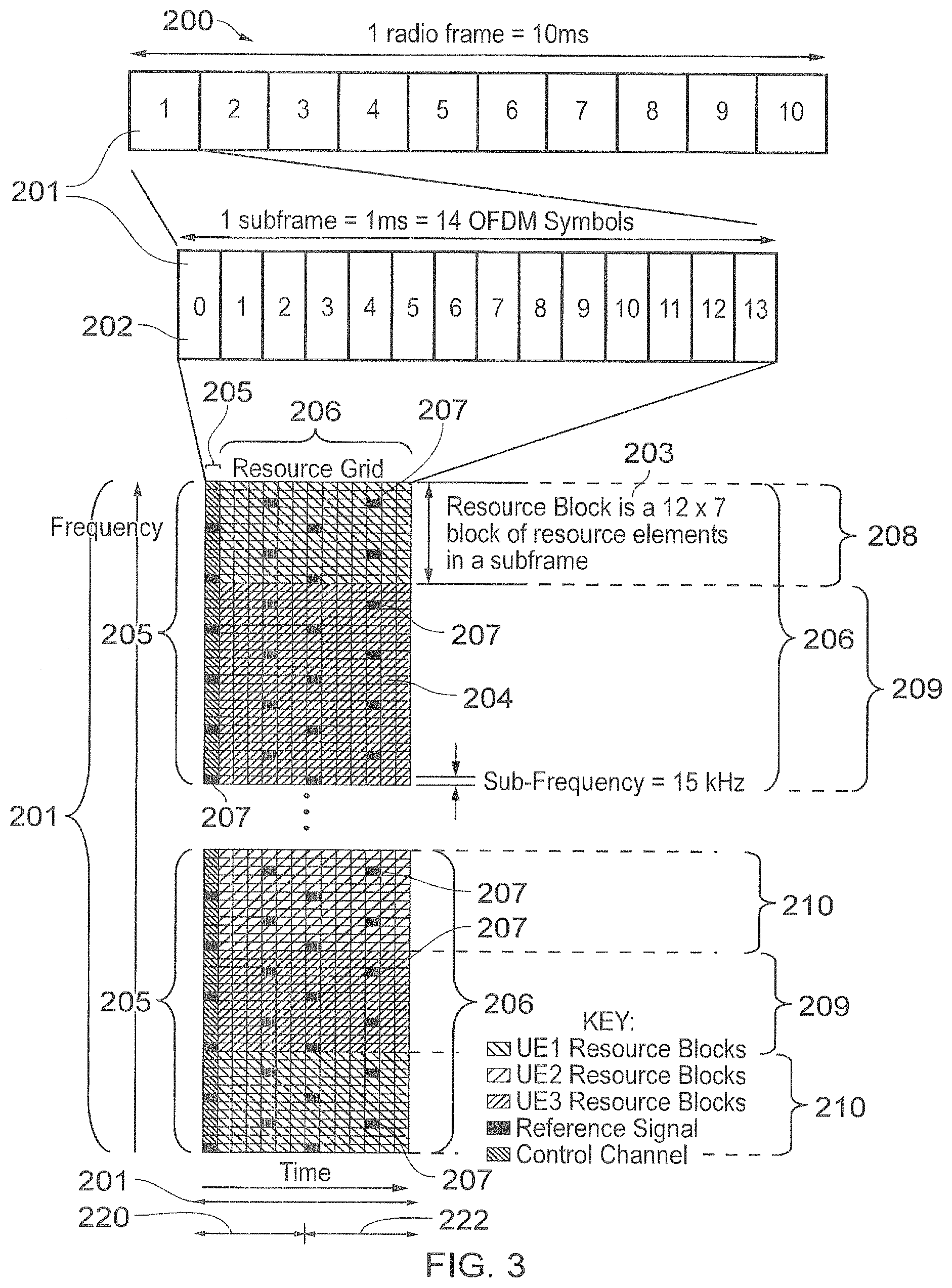 Patent US11805498 Figure 3 – Flexible multiplexing of users with difference requirements in a 5G frame structure