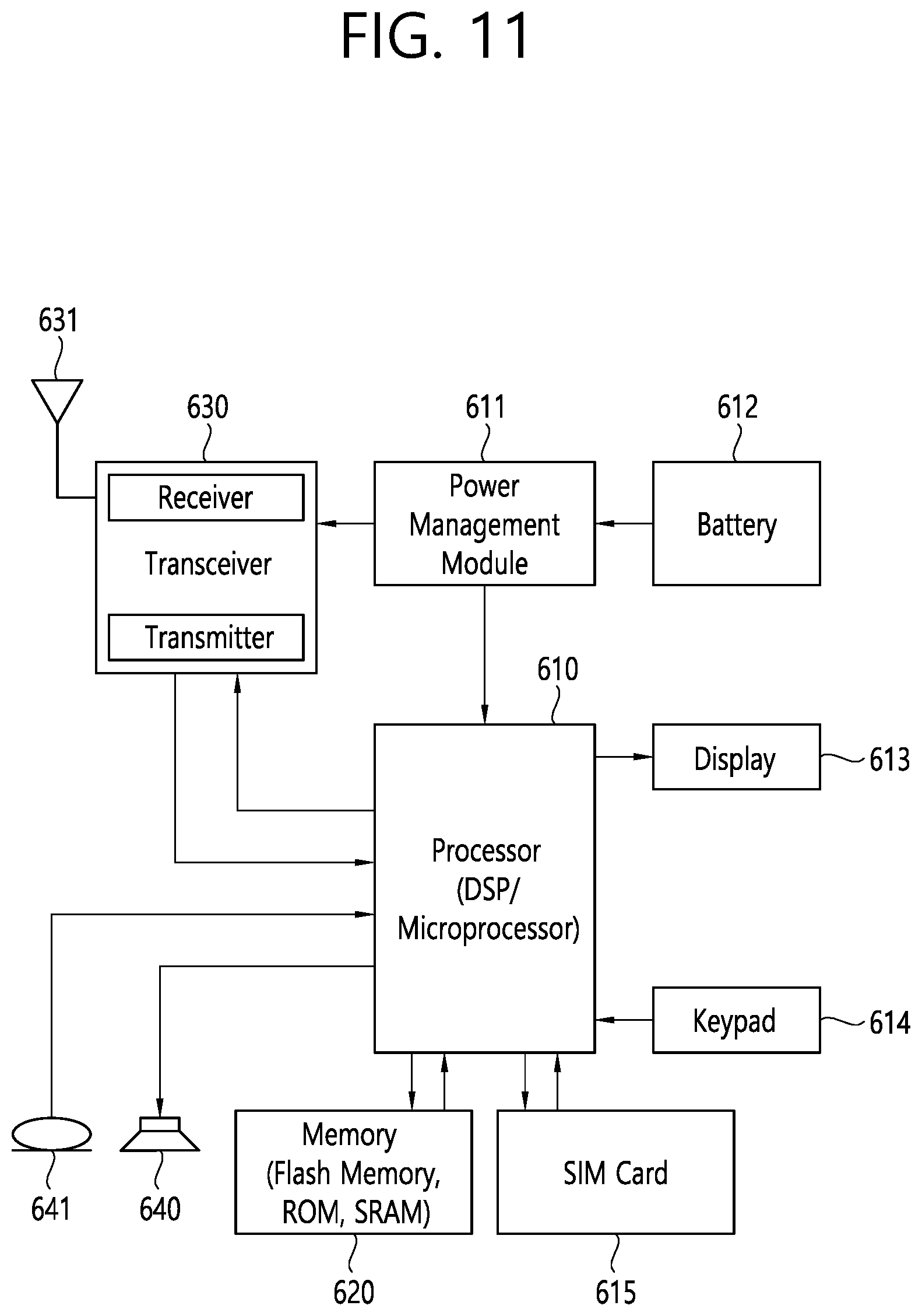 Patent US11805503 Figure 11 – Method and device for allocating resources by limiting RU and MRU for STA operating only in 20MHz band is WLAN system