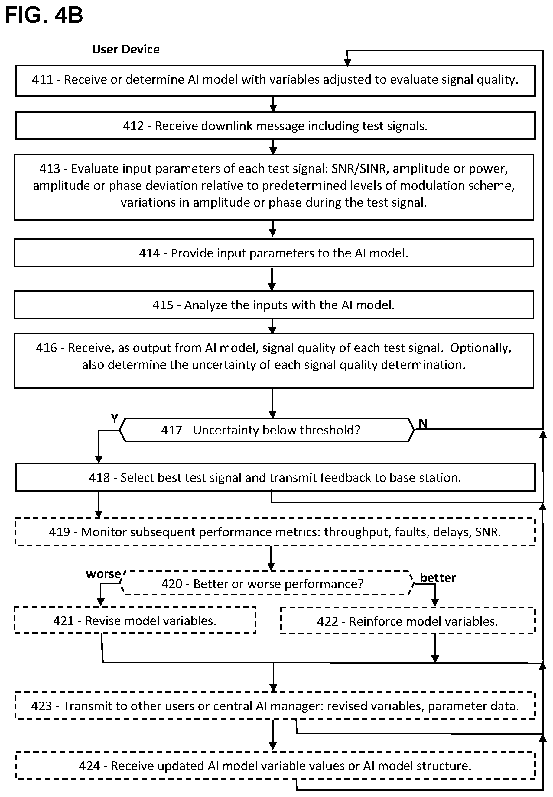 Patent US11805506 Figure 5 – Concise feedback for downlink beam and power adjustment in 5G and 6G