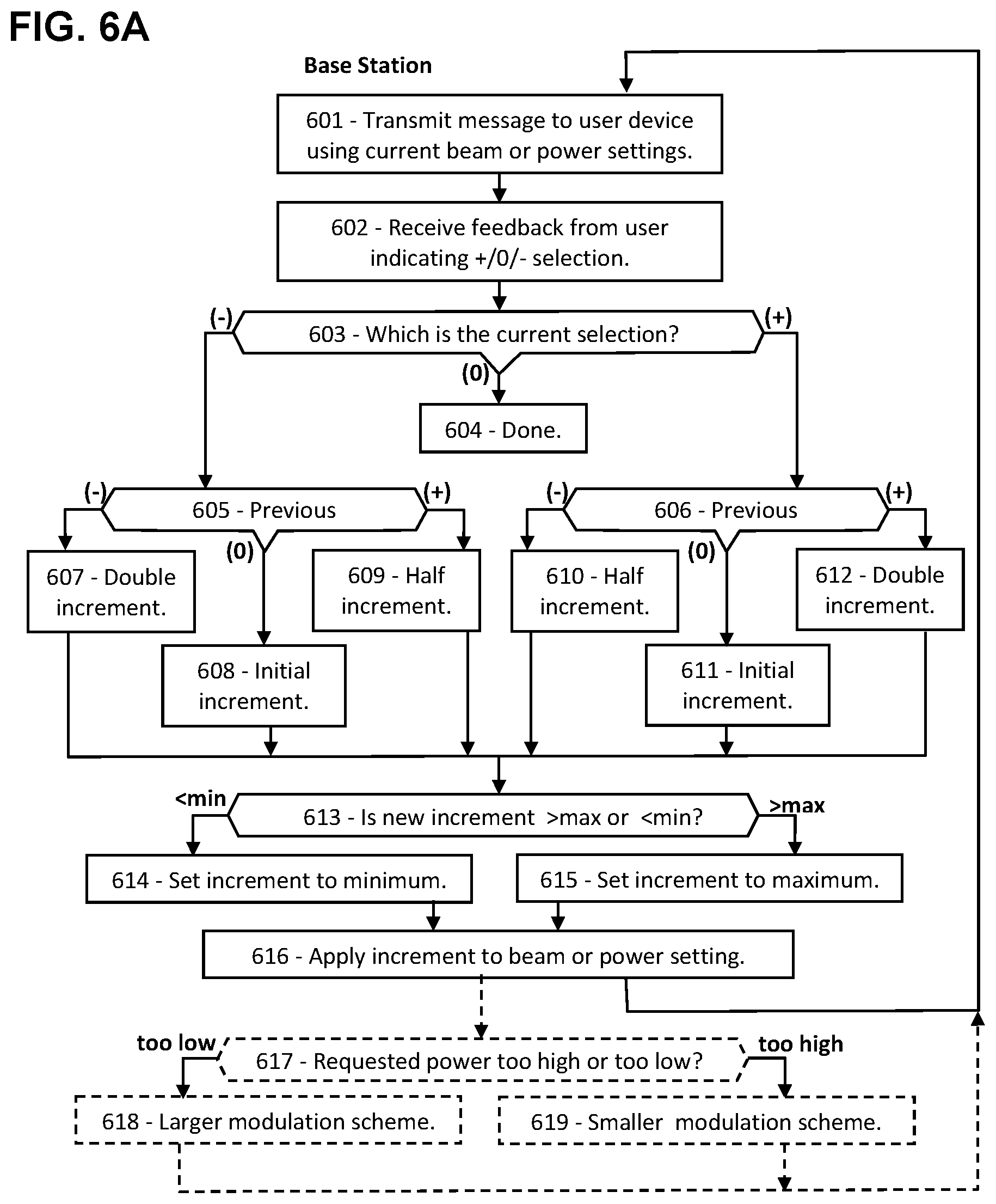 Patent US11805506 Figure 7 – Concise feedback for downlink beam and power adjustment in 5G and 6G