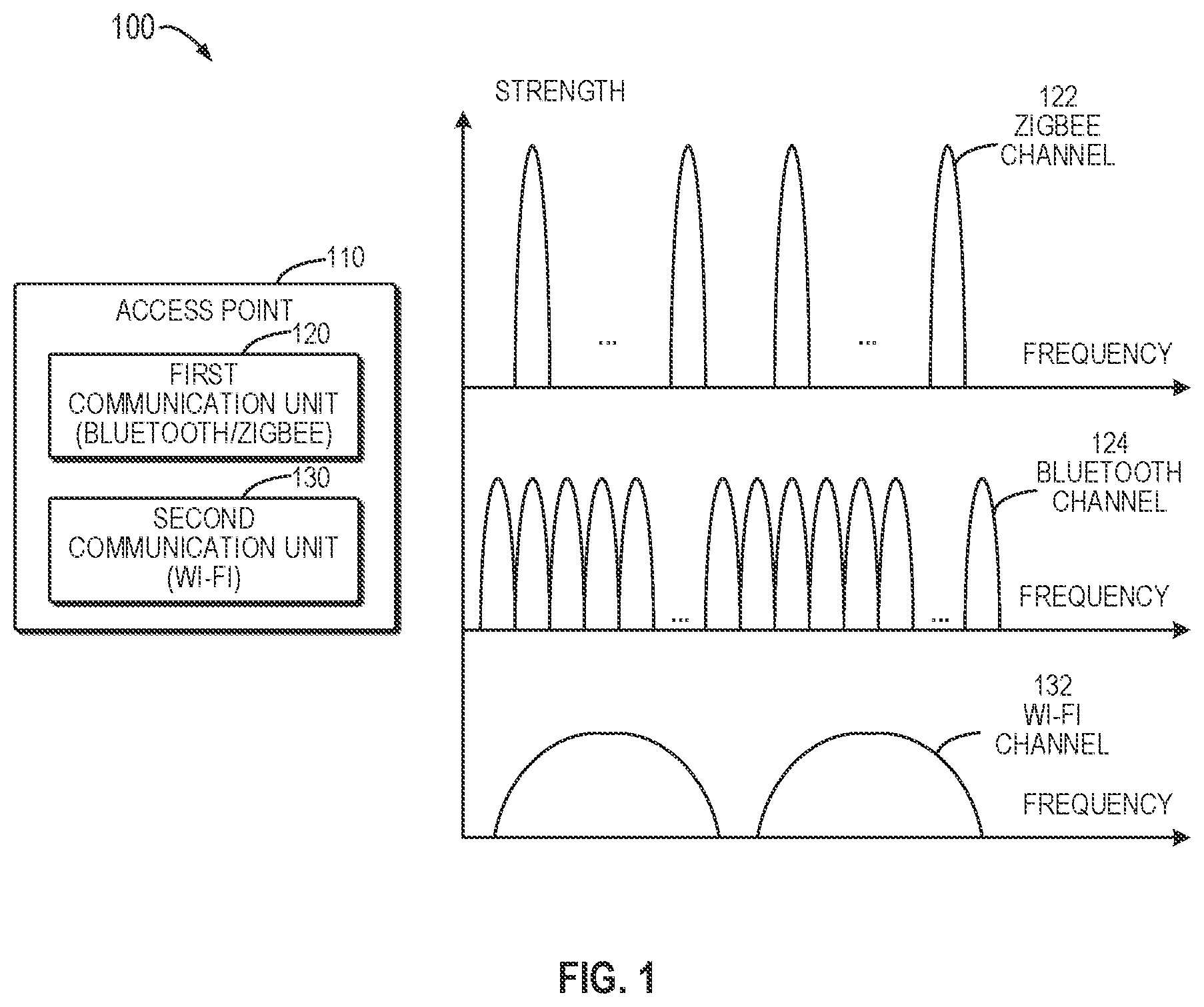 Patent US11805507 — Communication channel management — Figure 1