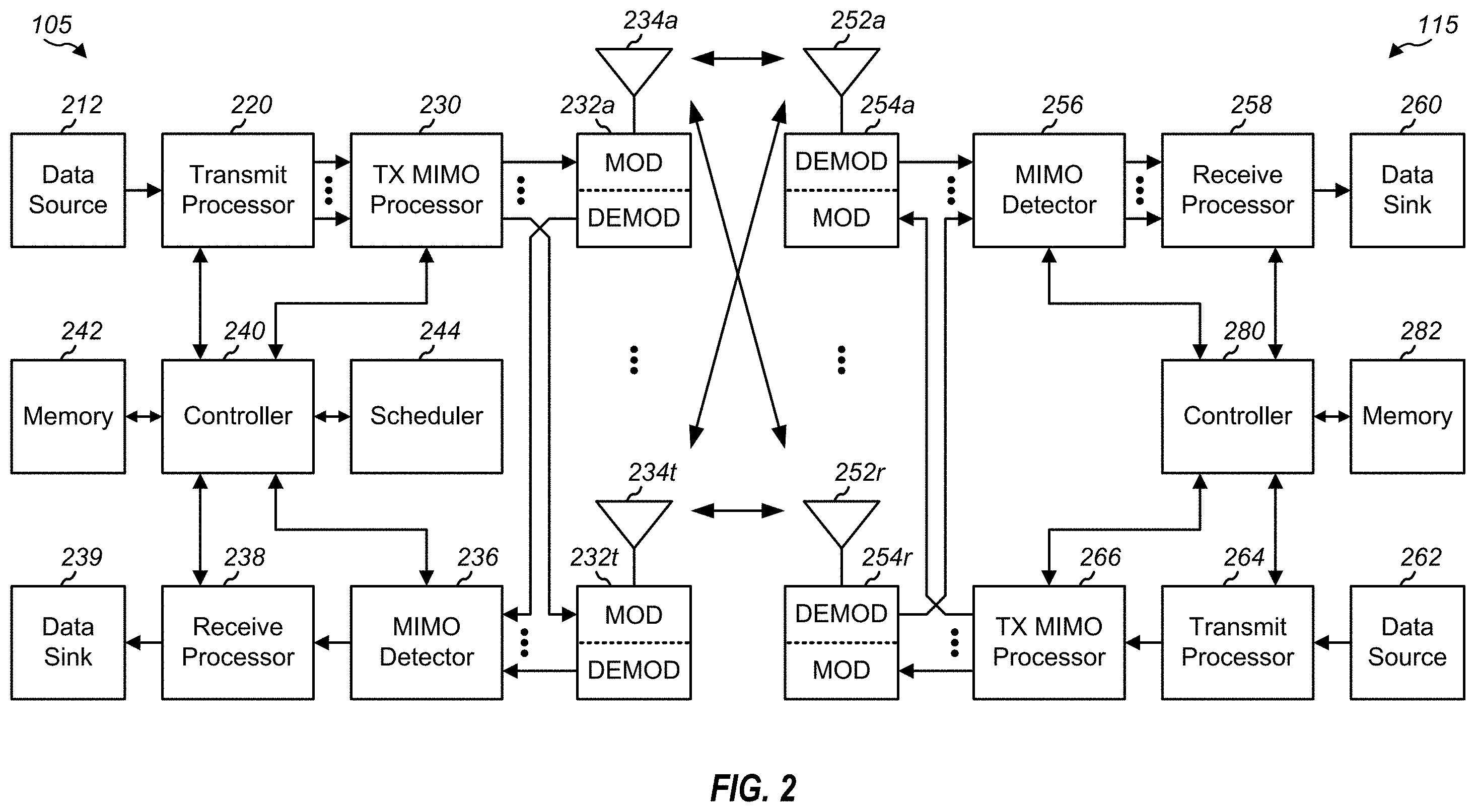Patent US11805511 Figure 2 – Cross-slot schedule for new radio (NR) sidelink (SL)