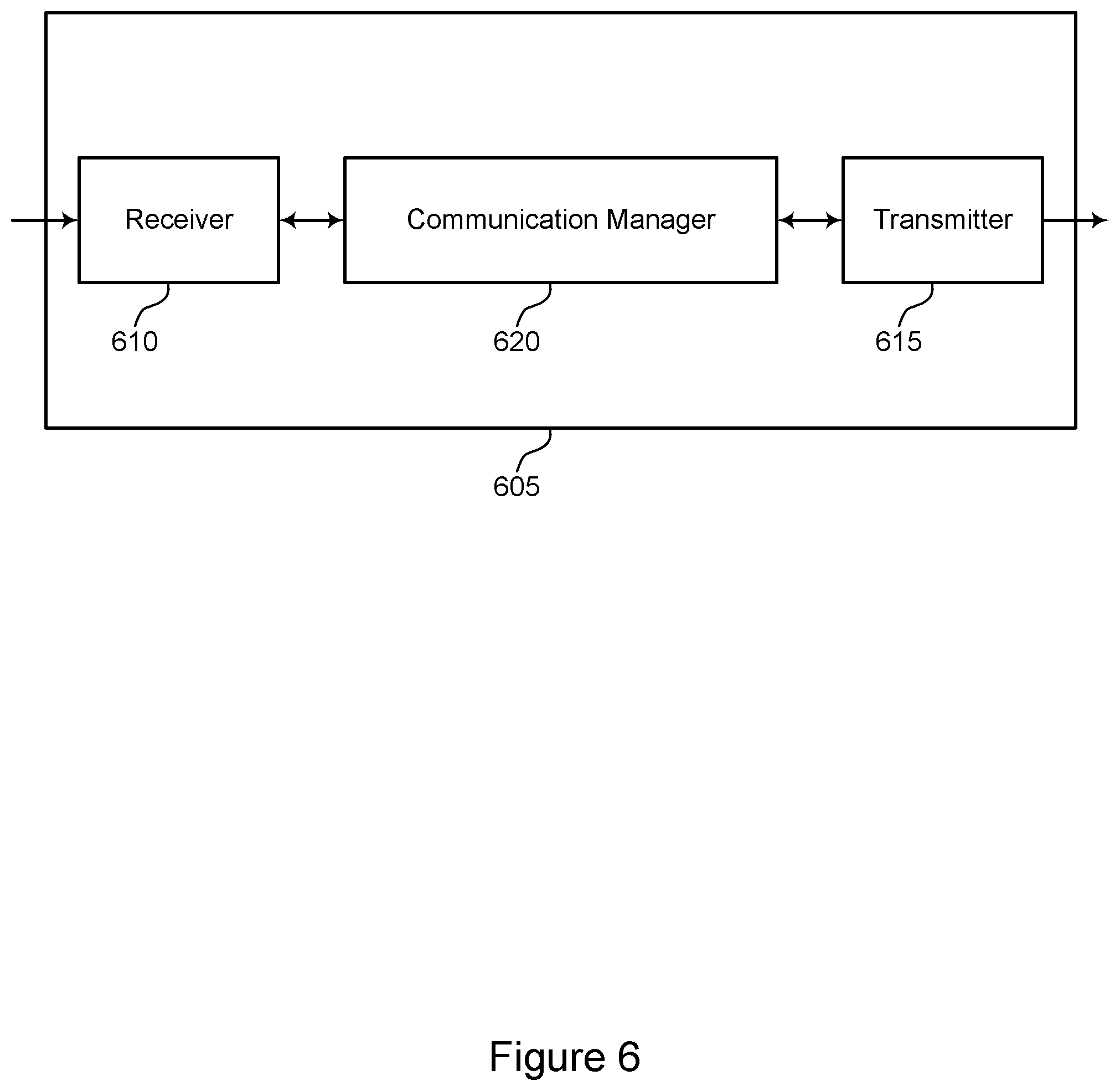 Patent US11805517 Figure 6 – Techniques for indicating and updating transmission occasions
