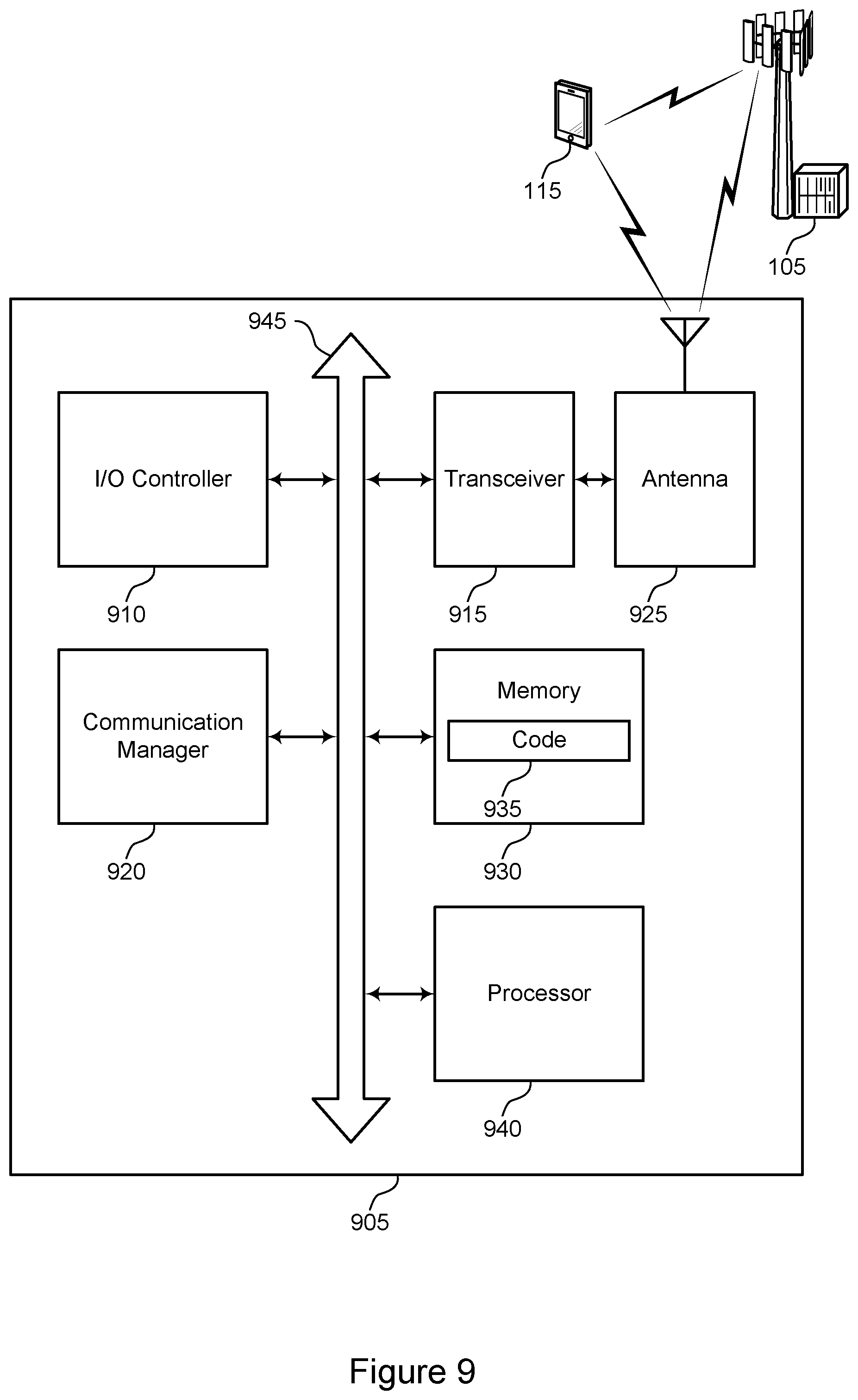 Patent US11805517 Figure 9 – Techniques for indicating and updating transmission occasions
