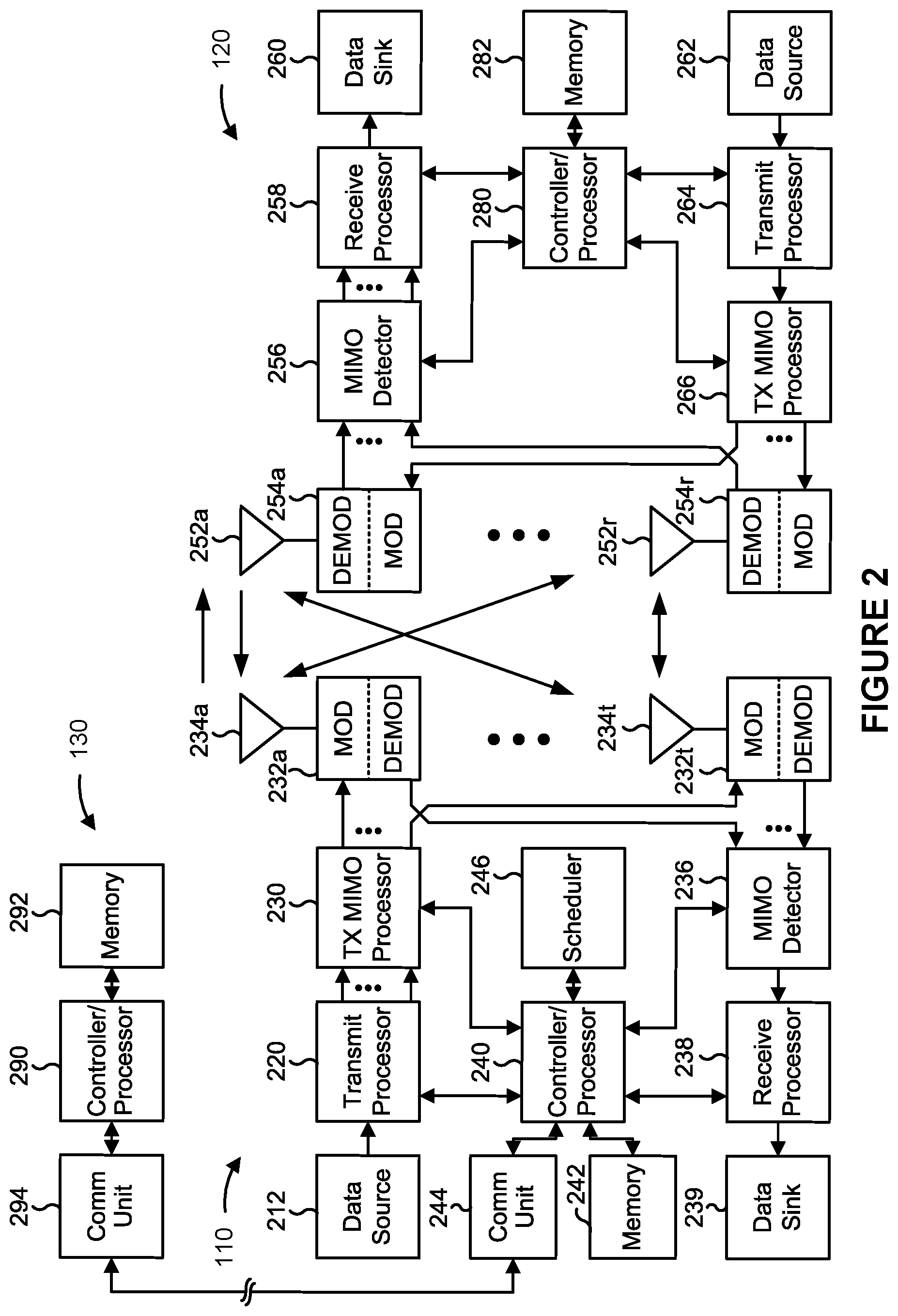 Patent US11805533 Figure 2 – Monitoring multicast broadcast control information