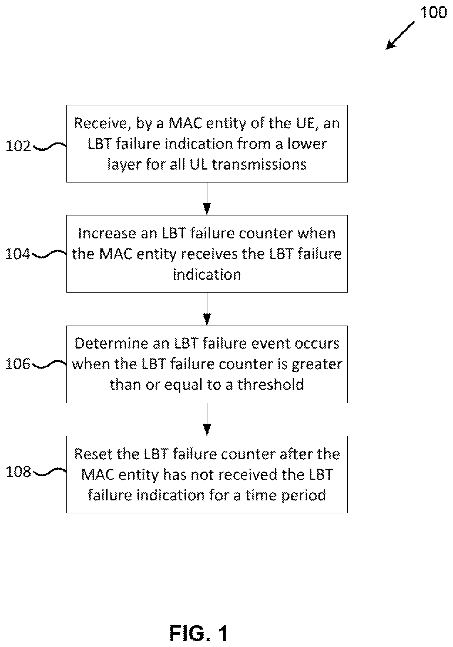 Patent US11805544 — Method and apparatus for LBT failure detection — Figure 1
