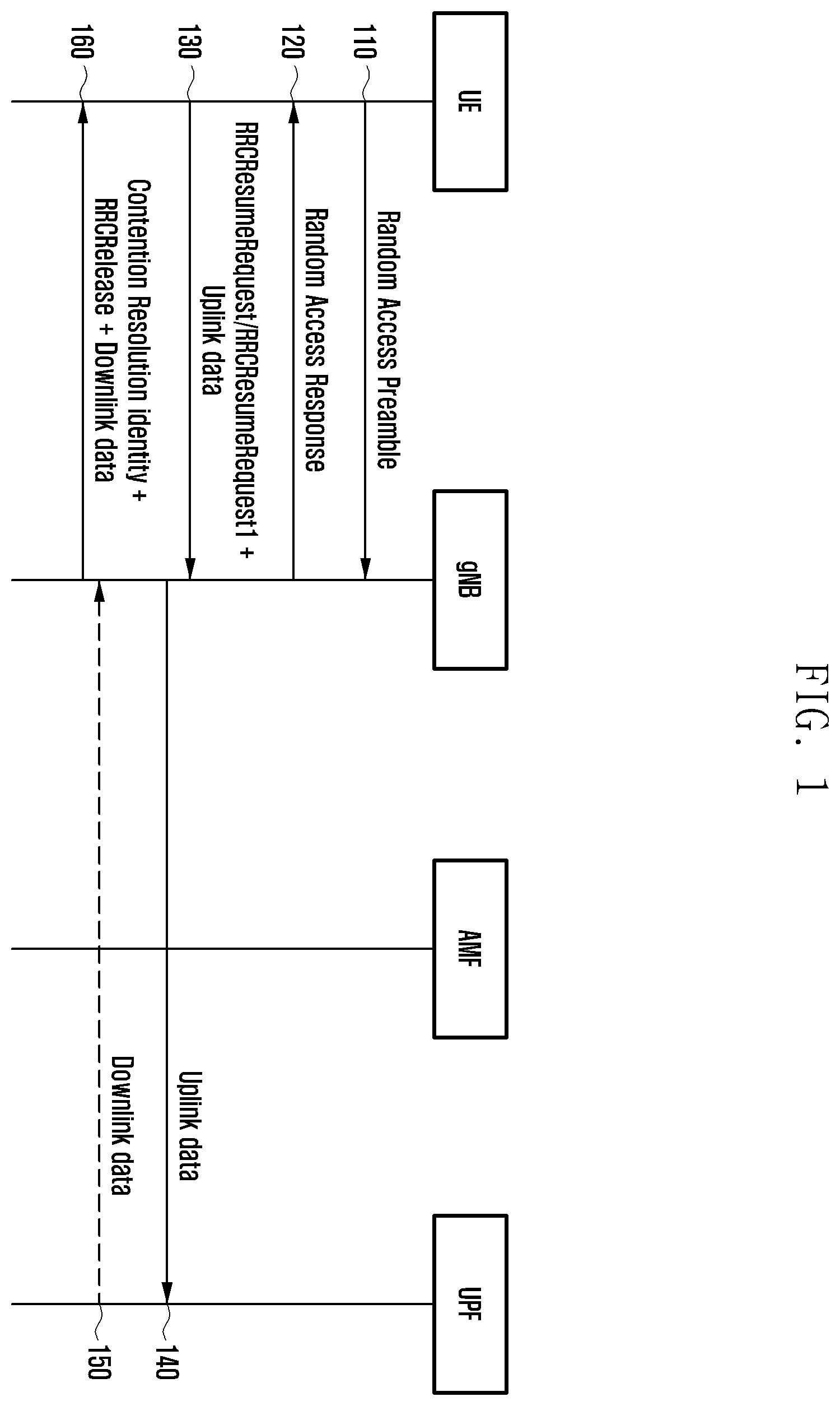 Patent US11805556 — Method and apparatus for handling sidelink communication according to type of handover — Figure 1