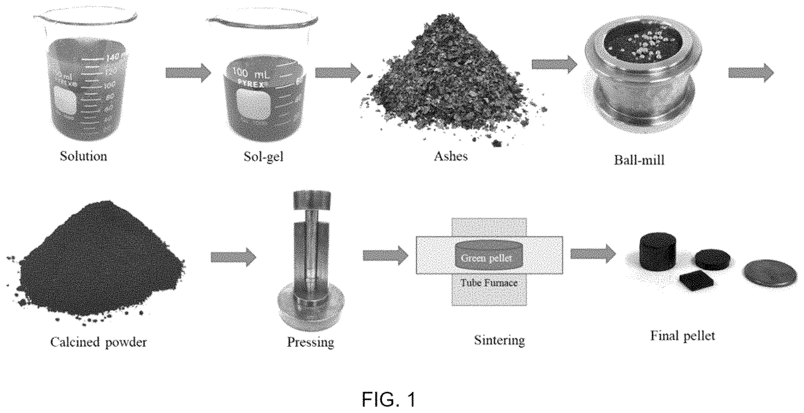 Patent US11805699 — Compositions and methods for doped thermoelectric ceramic oxides — Figure 1