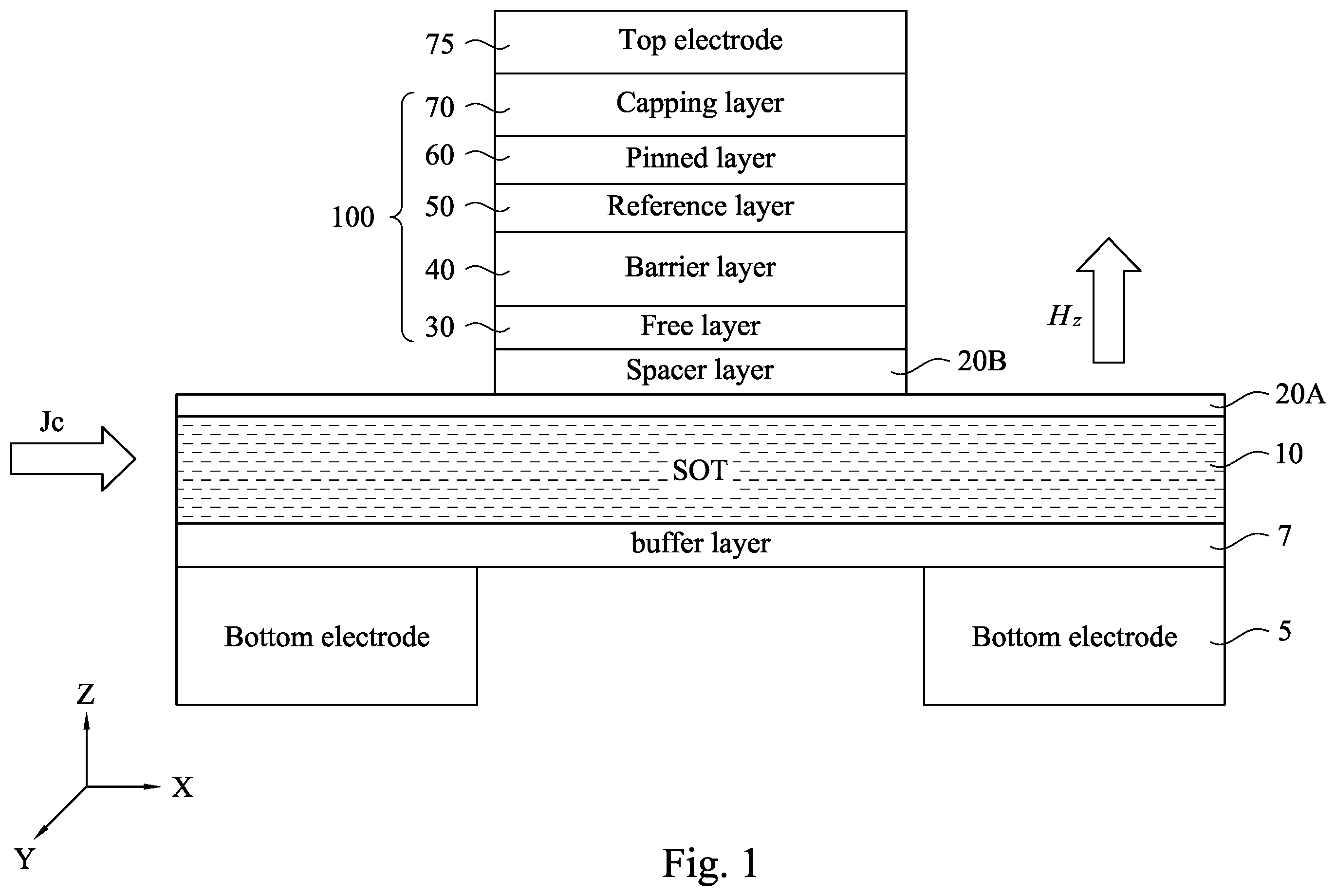 Patent US11805705 — Strained ferromagnetic hall metal SOT layer — Figure 1