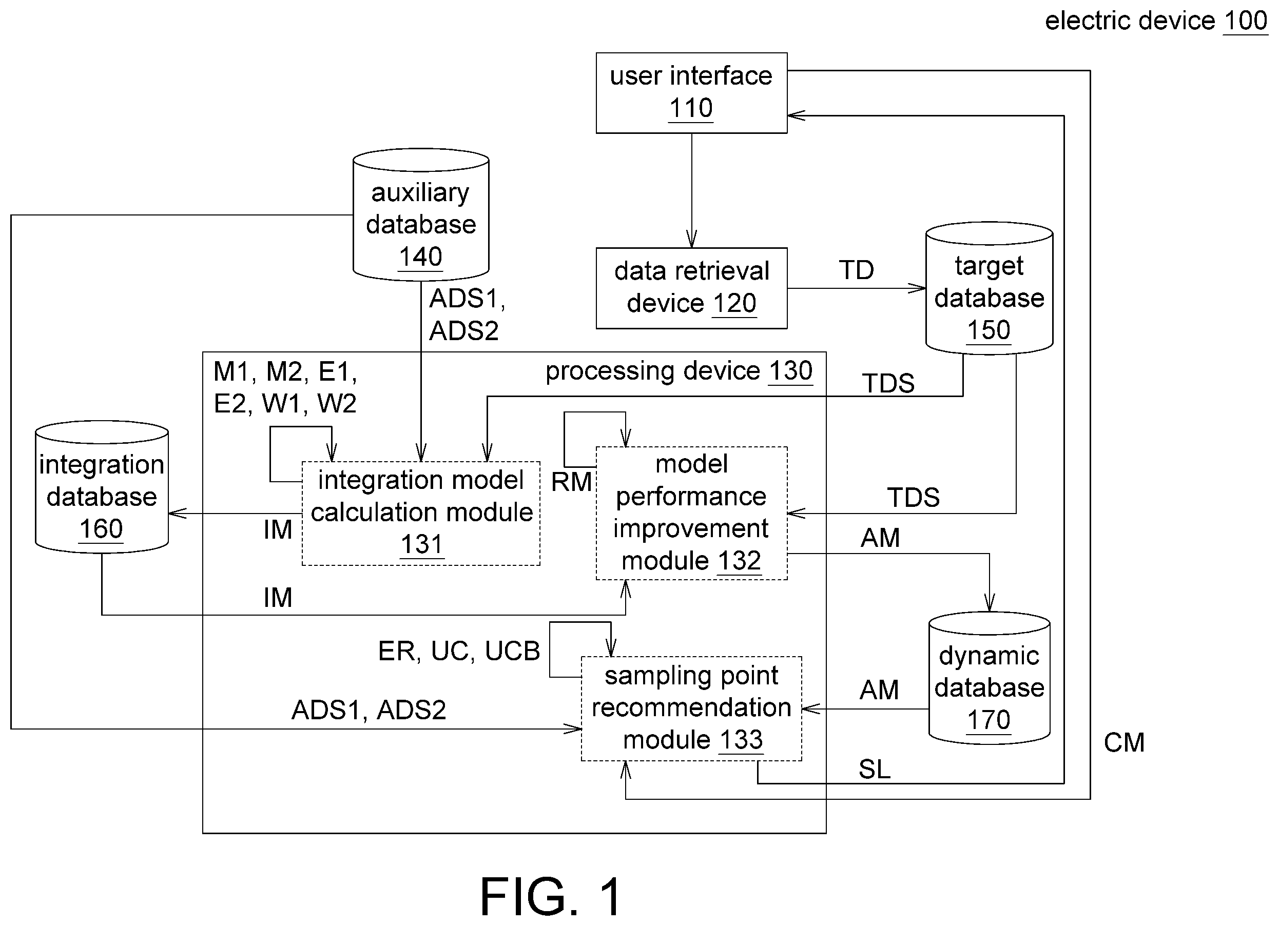 Patent US11810002 — Dynamic prediction model establishment method, electric device, and user interface — Figure 1