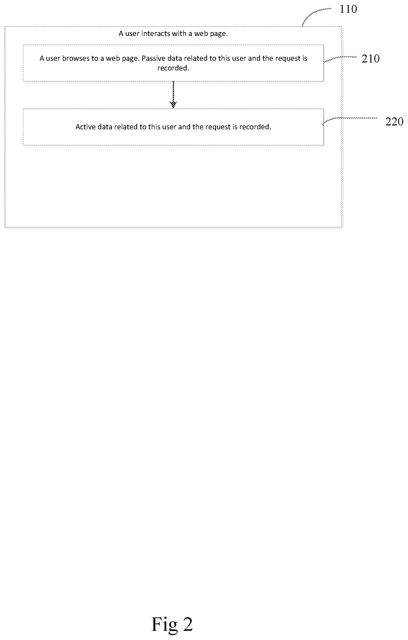 Patent US11810014 Figure 2 – Systems, methods and apparatus for evaluating status of computing device user