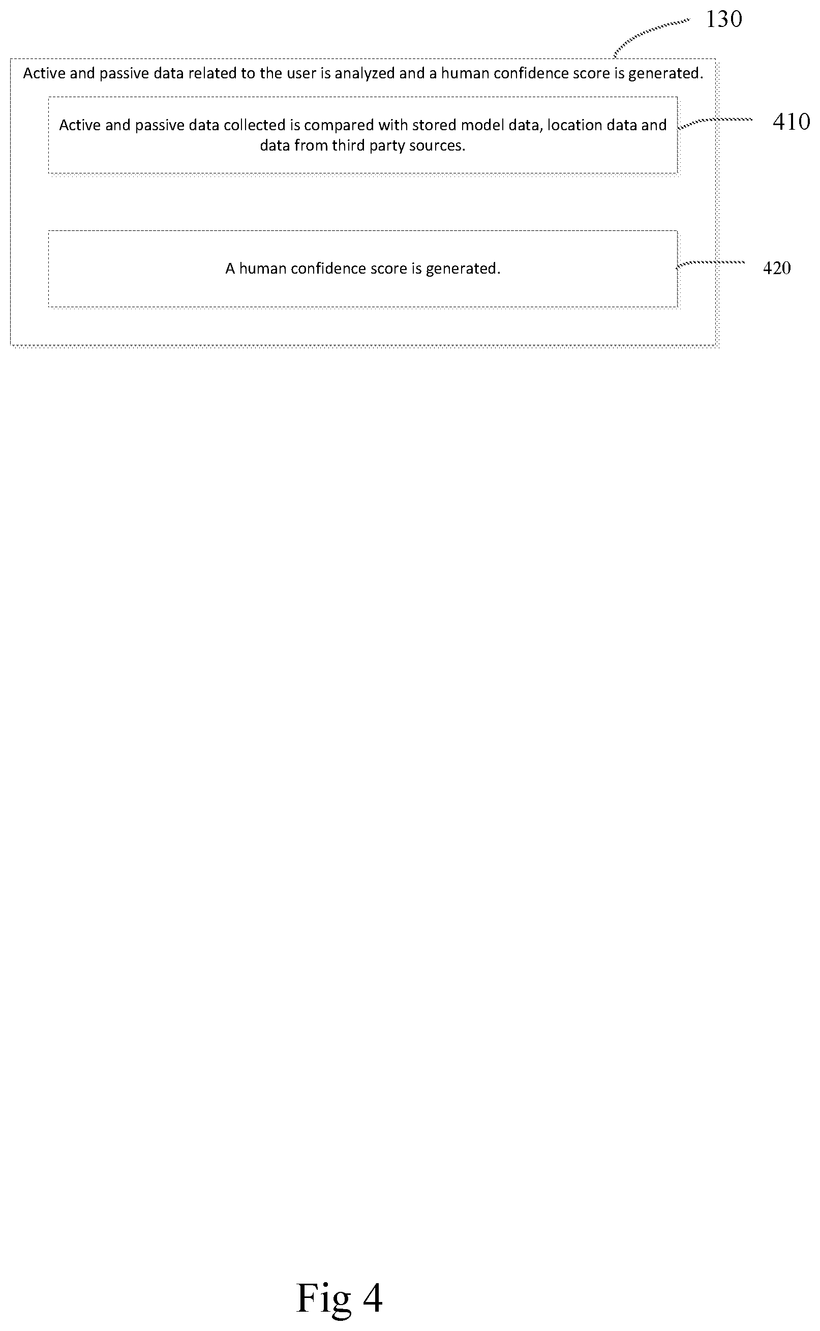 Patent US11810014 Figure 4 – Systems, methods and apparatus for evaluating status of computing device user
