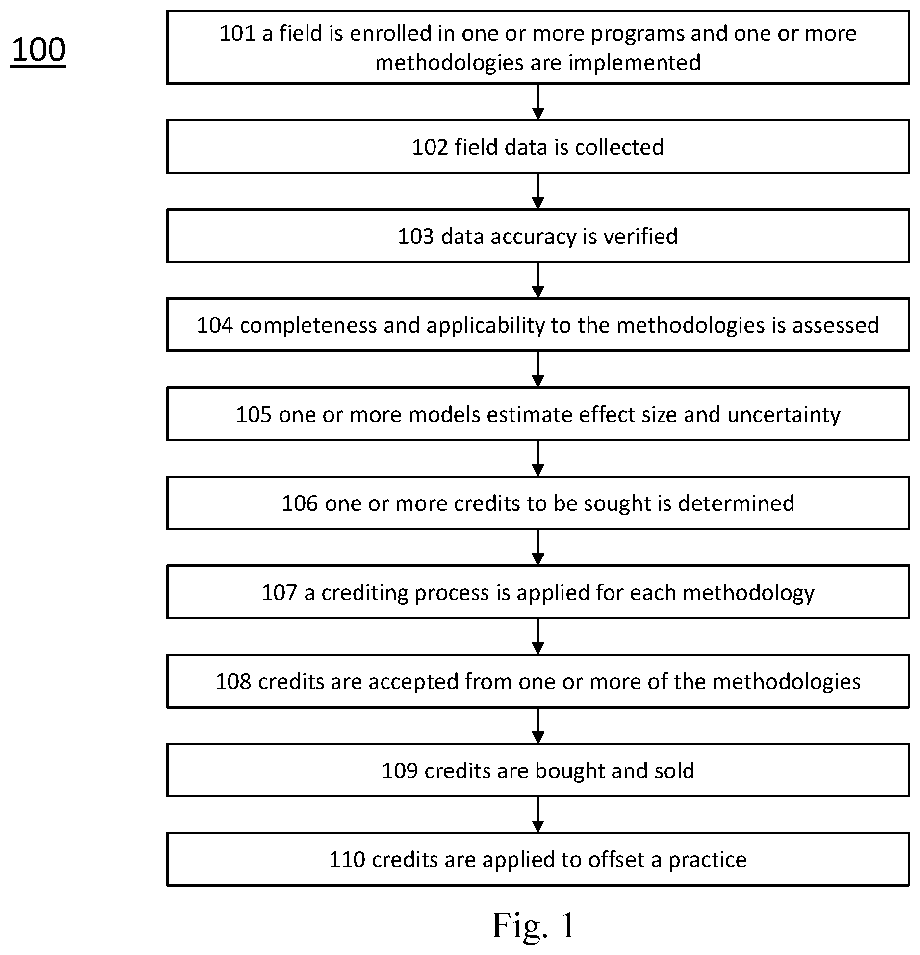 Patent US11810021 Figure 1 – Systems and methods for ecosystem credit recommendations