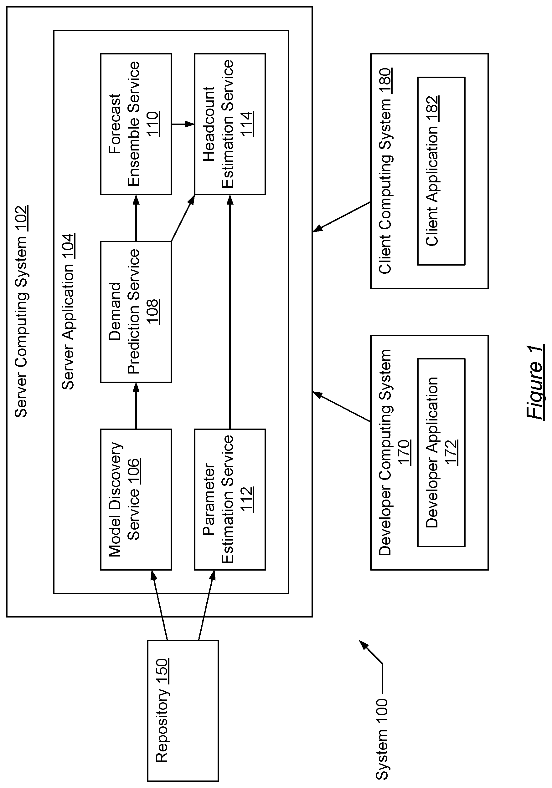 Patent US11810022 — Contact center call volume prediction — Figure 1