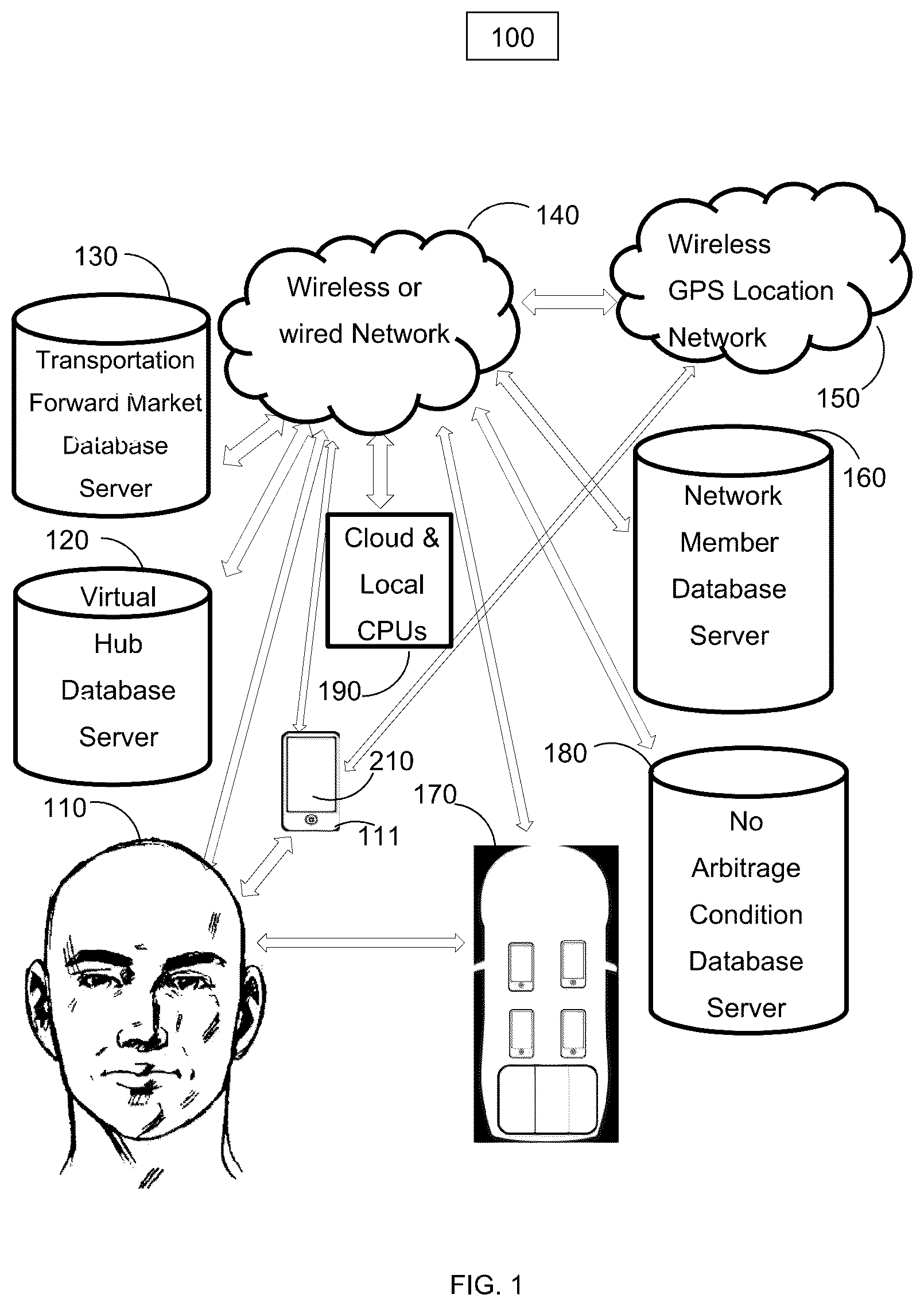 Patent US11810023 — System and method for a transportation or freight capacity exchange for one or more transportation or freight capacity units — Figure 1