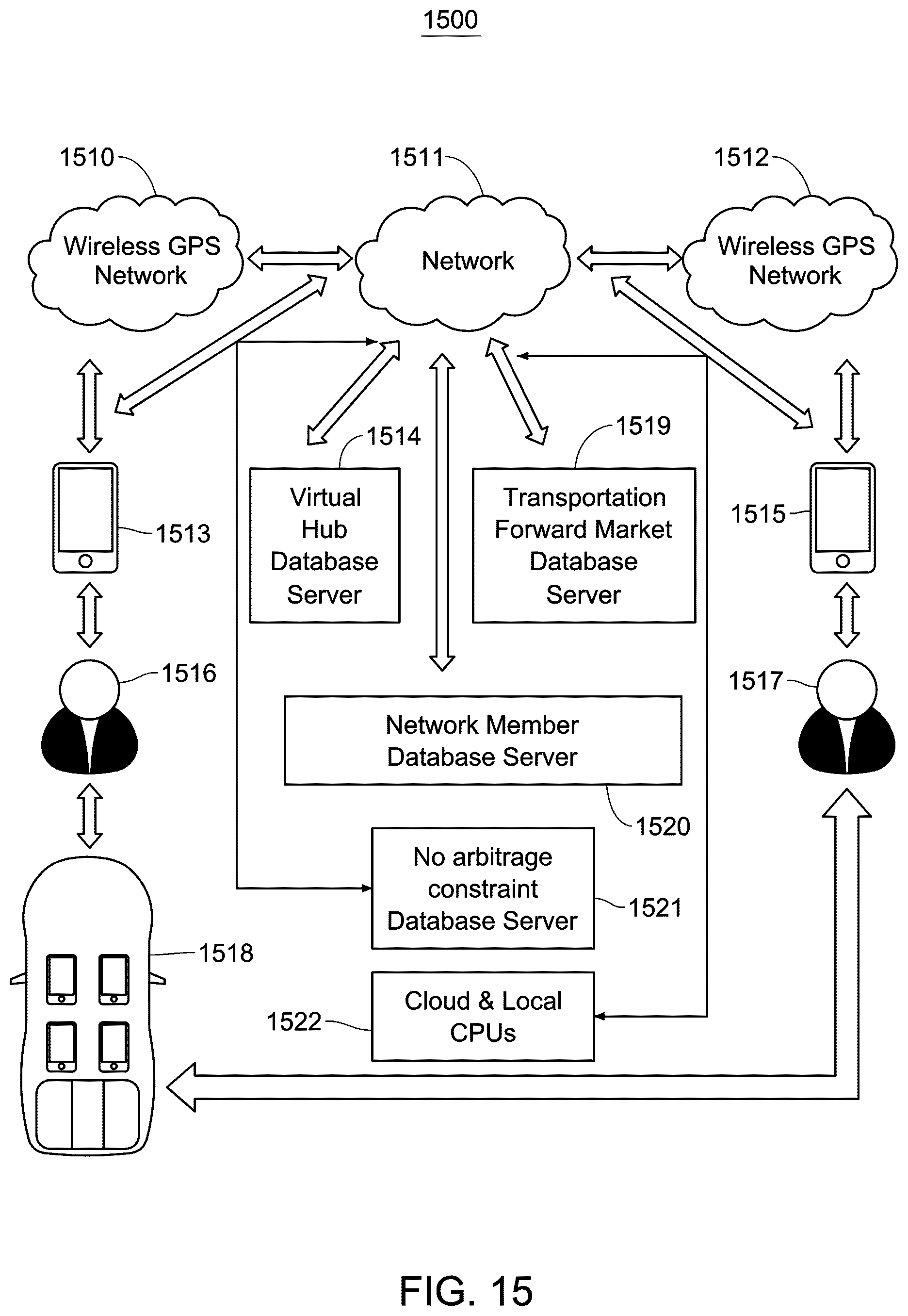 Patent US11810023 Figure 15 – System and method for a transportation or freight capacity exchange for one or more transportation or freight capacity units