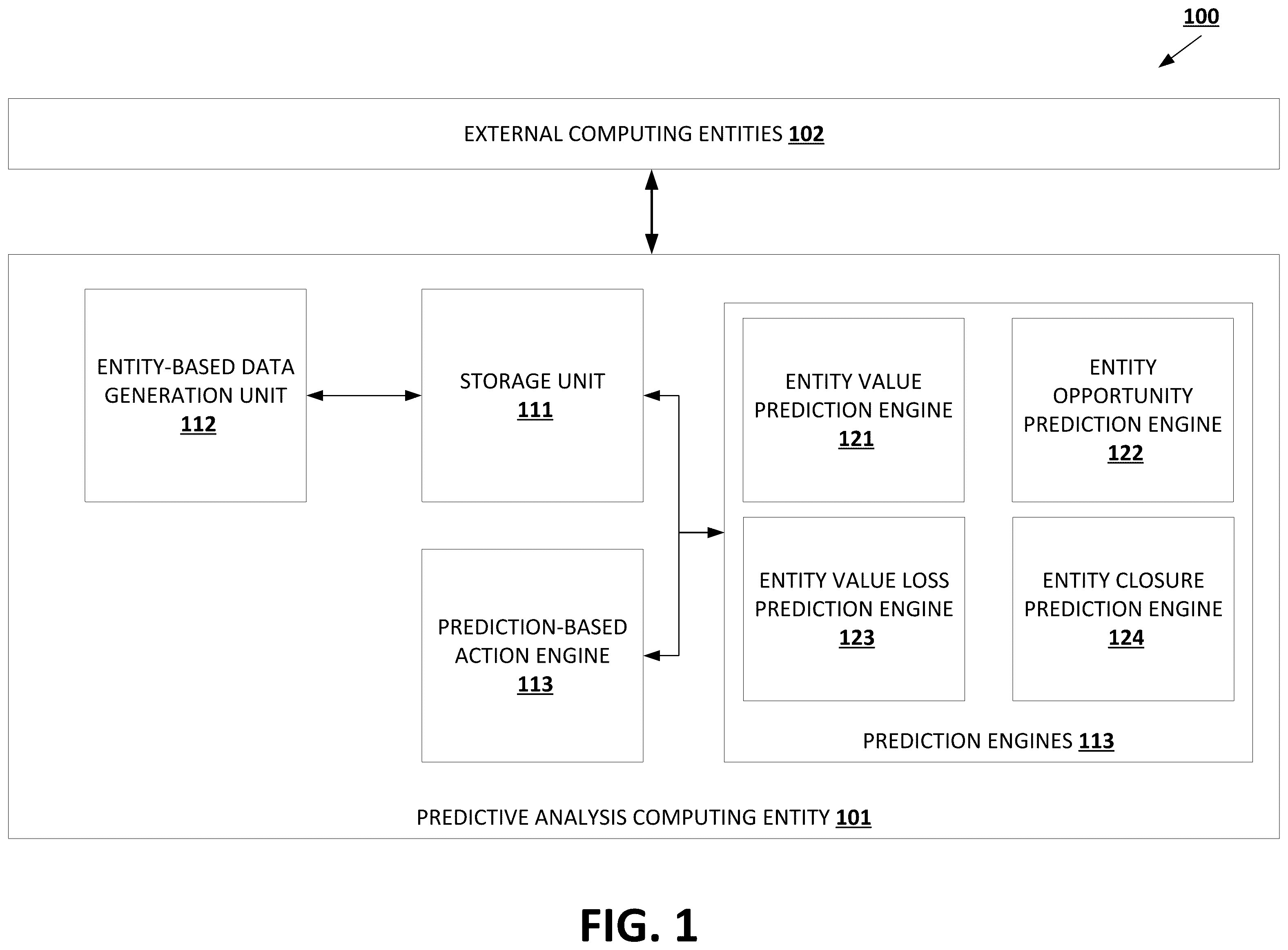 Patent US11810026 — Predictive data analysis using value-based predictive inputs — Figure 1