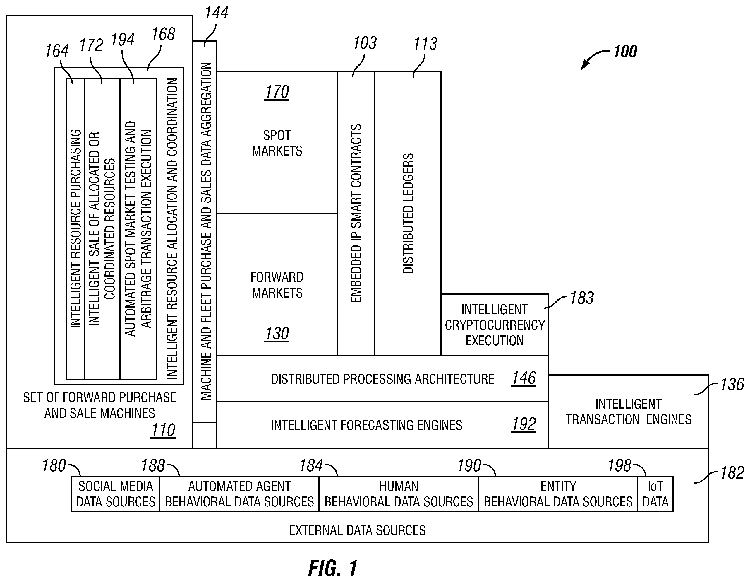 Patent US11810027 — Systems and methods for enabling machine resource transactions — Figure 1