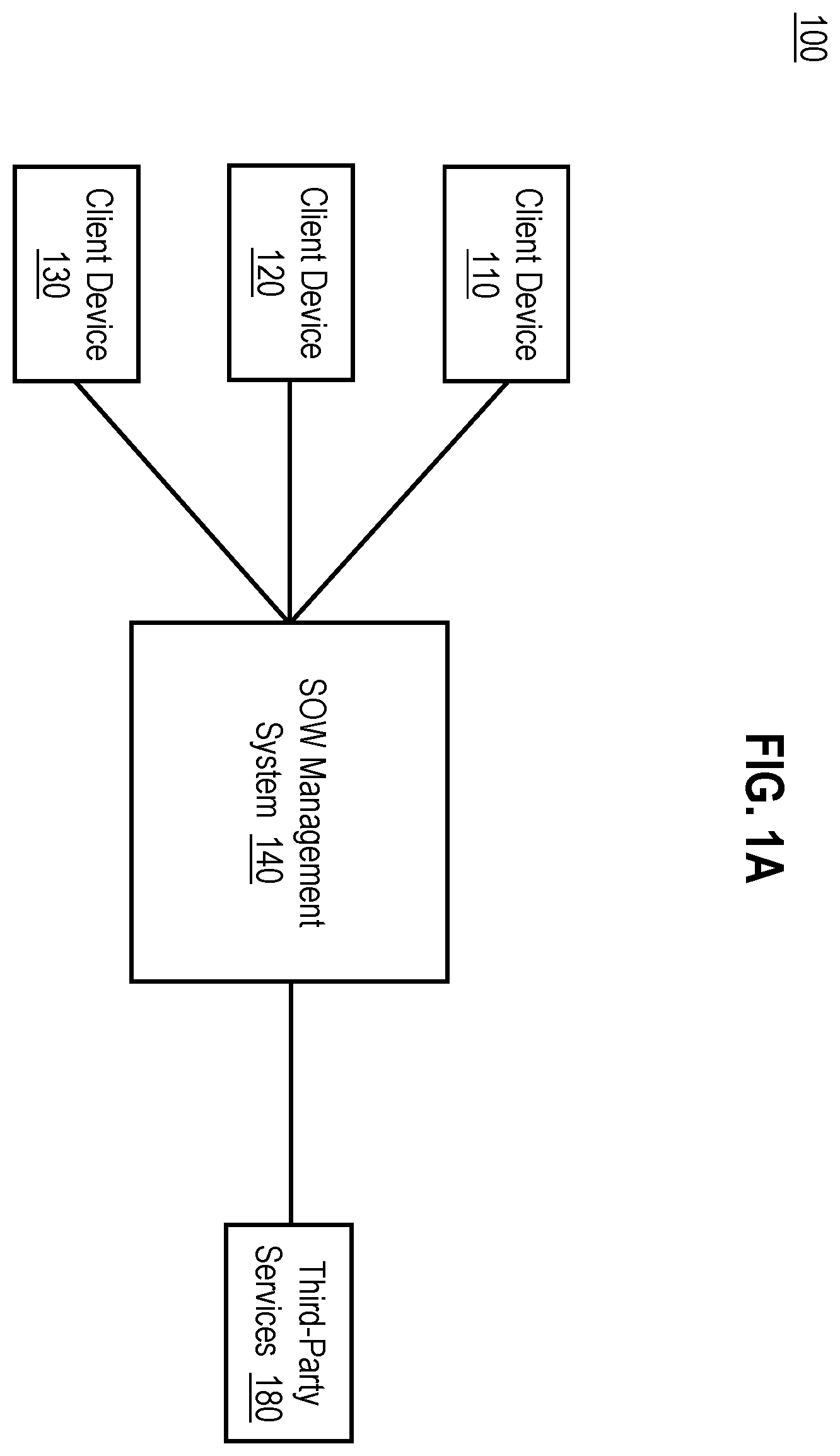 Patent US11810036 — Creating and managing statements of work — Figure 1
