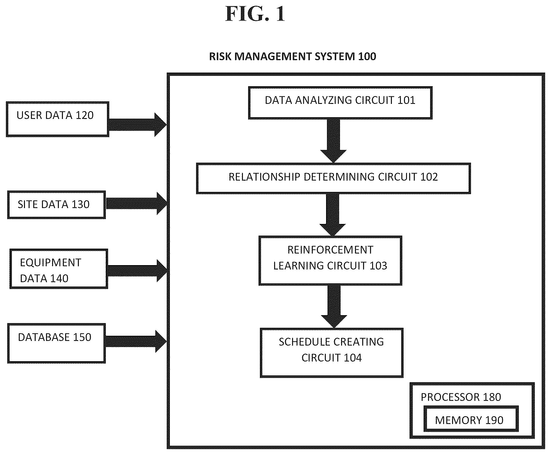Patent US11810038 — Risk optimization through reinforcement learning — Figure 1