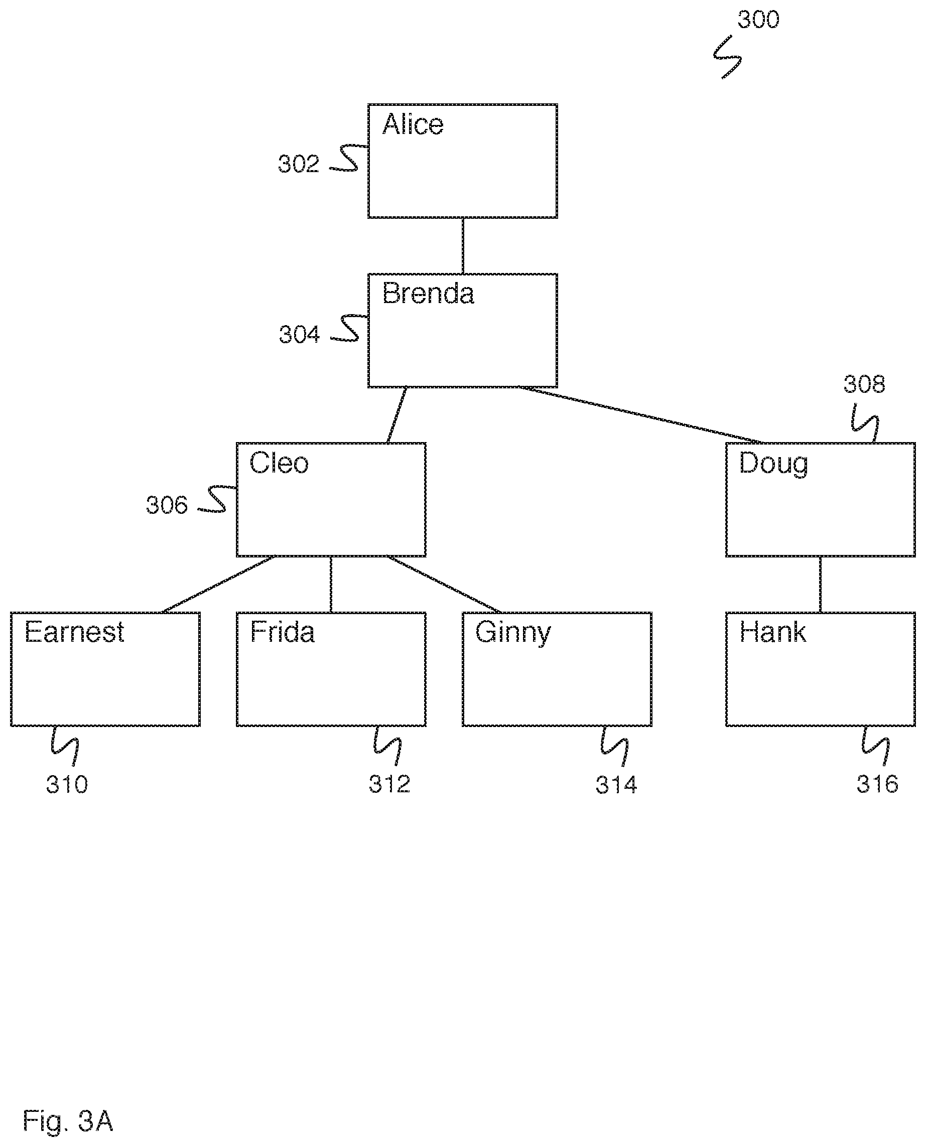 Patent US11810043 Figure 3 – Two fold validation for hierarchical data models