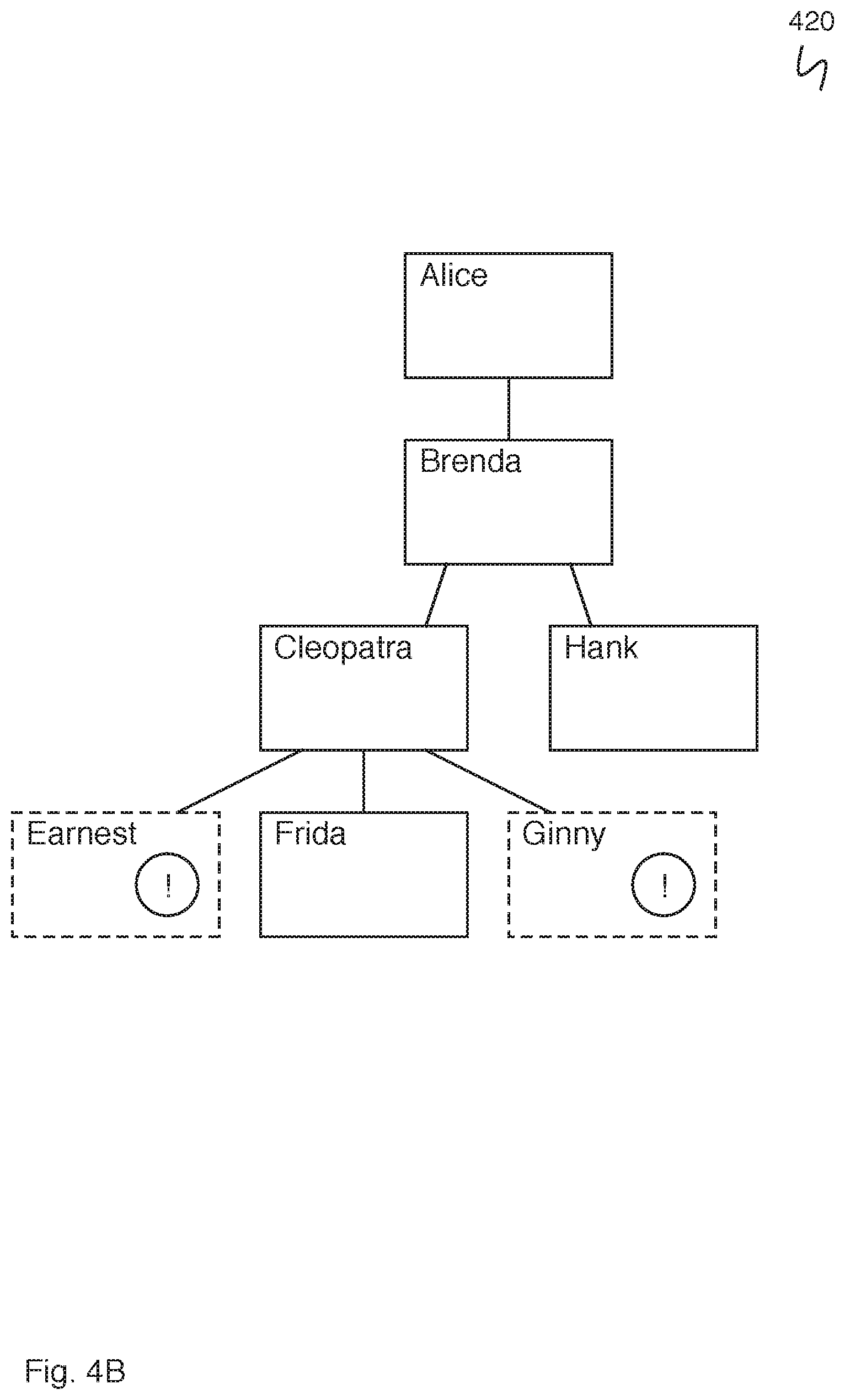 Patent US11810043 Figure 7 – Two fold validation for hierarchical data models
