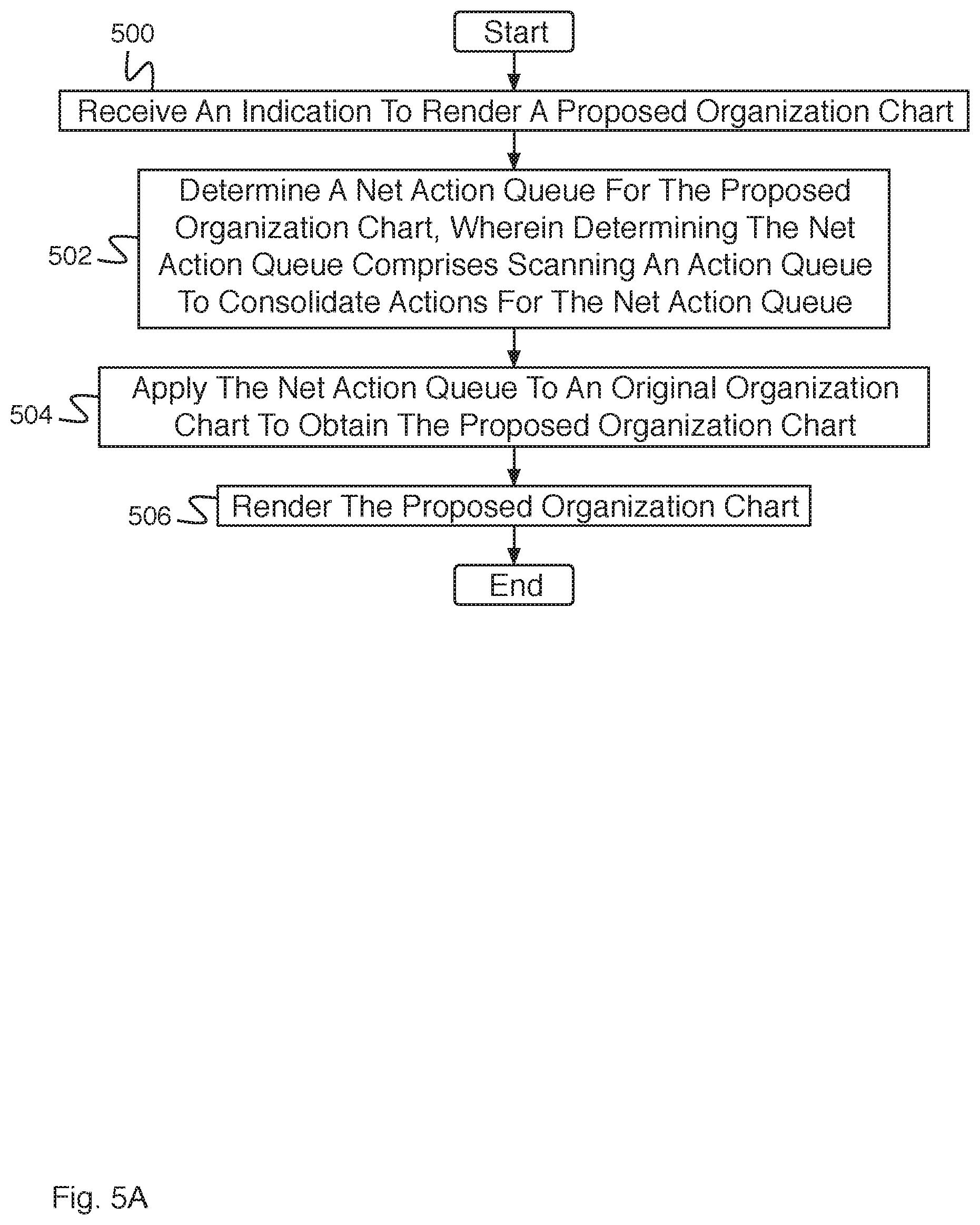 Patent US11810043 Figure 8 – Two fold validation for hierarchical data models