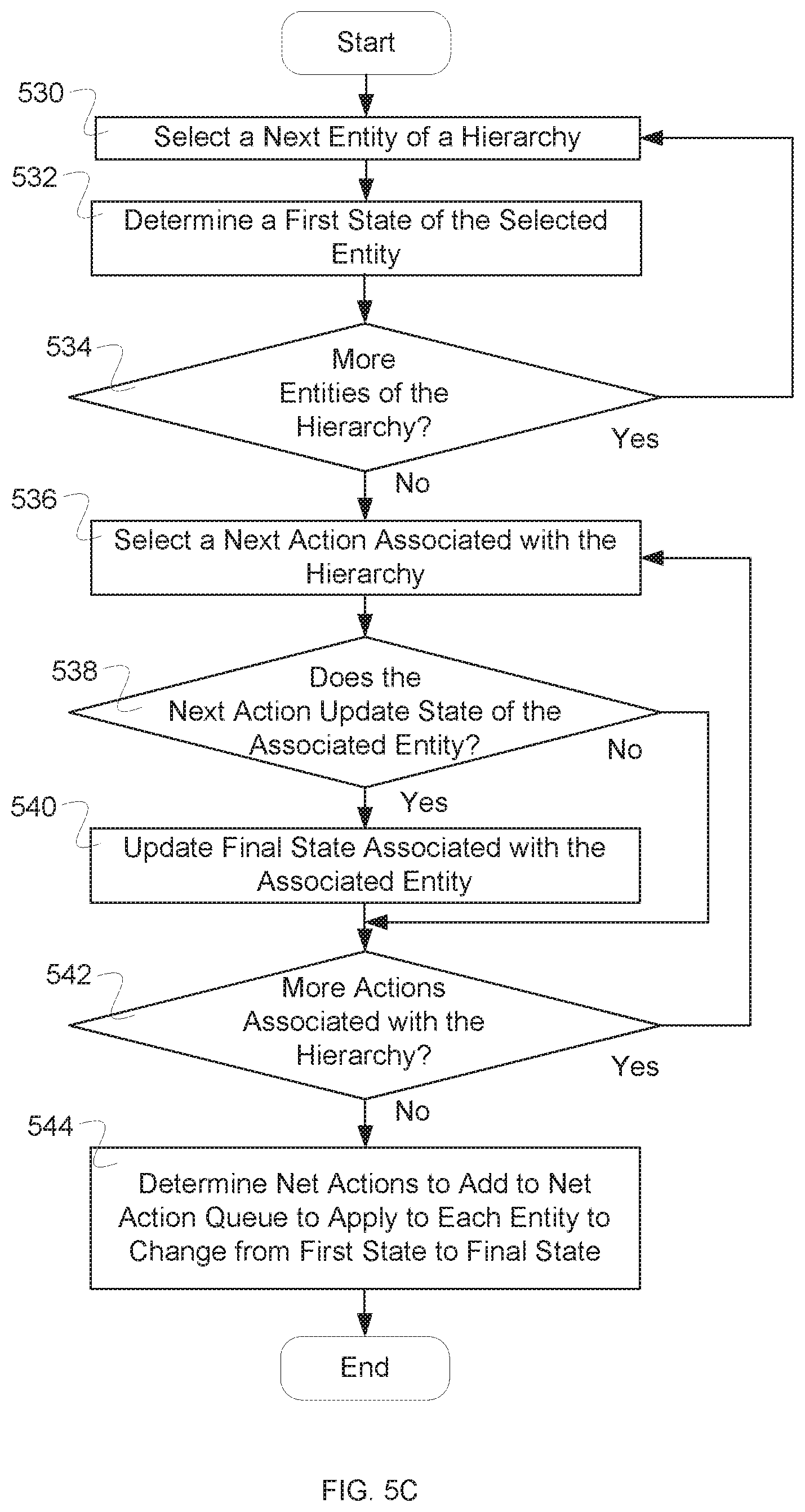 Patent US11810043 Figure 10 – Two fold validation for hierarchical data models