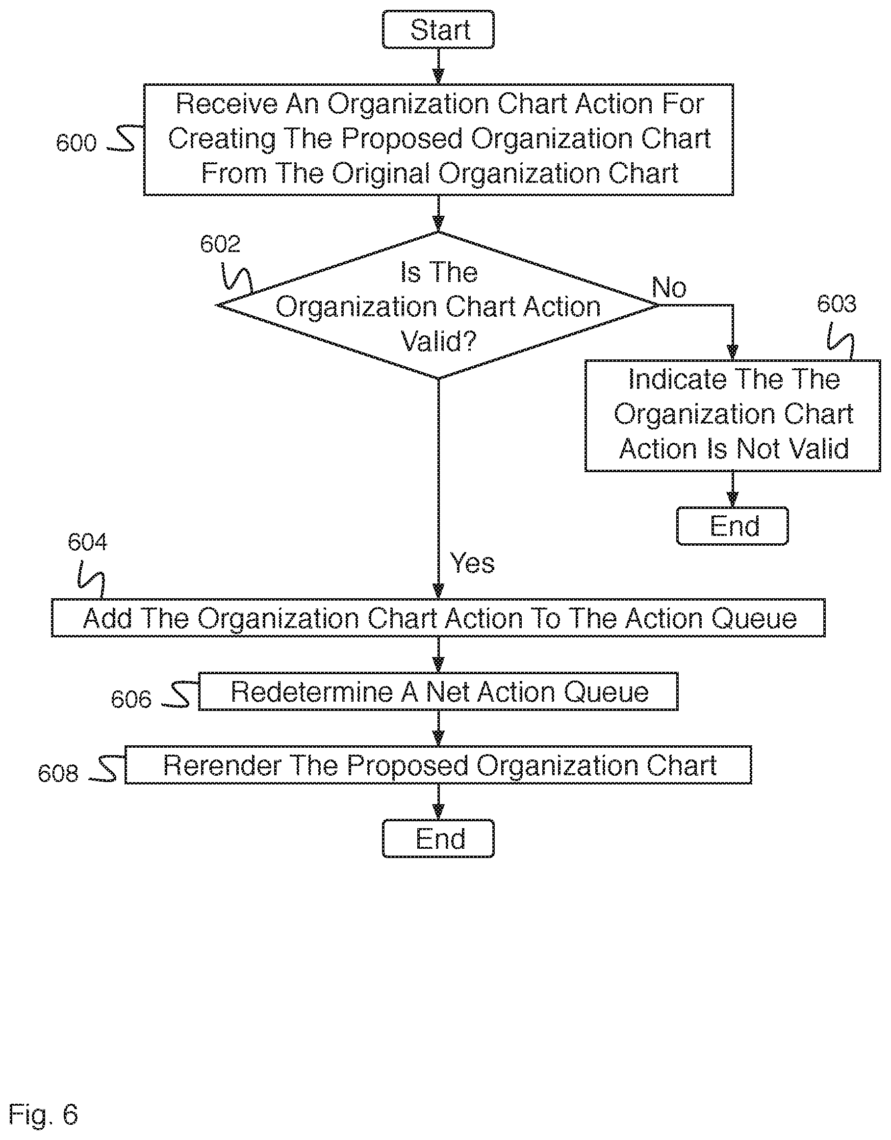 Patent US11810043 Figure 11 – Two fold validation for hierarchical data models