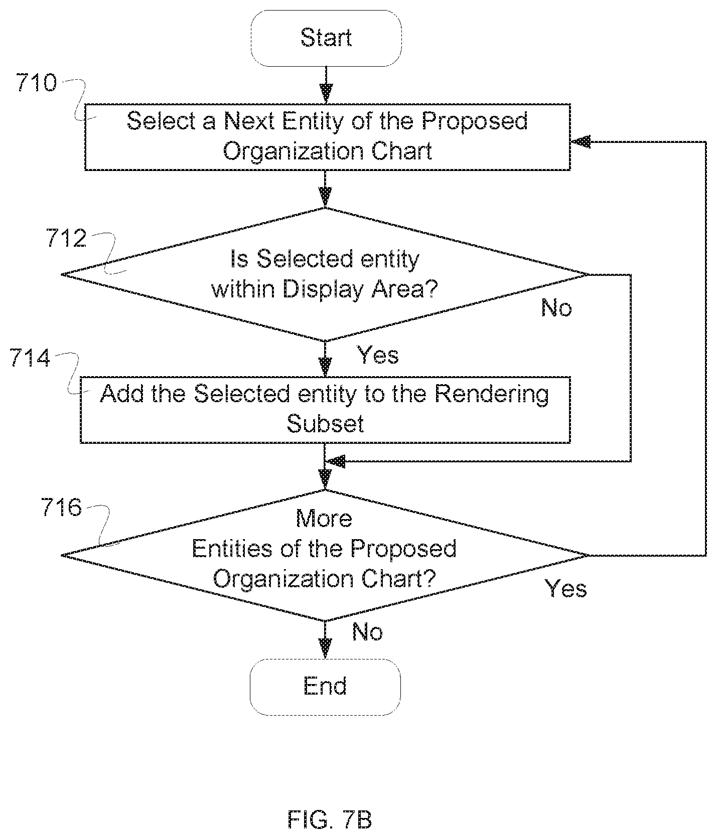 Patent US11810043 Figure 13 – Two fold validation for hierarchical data models