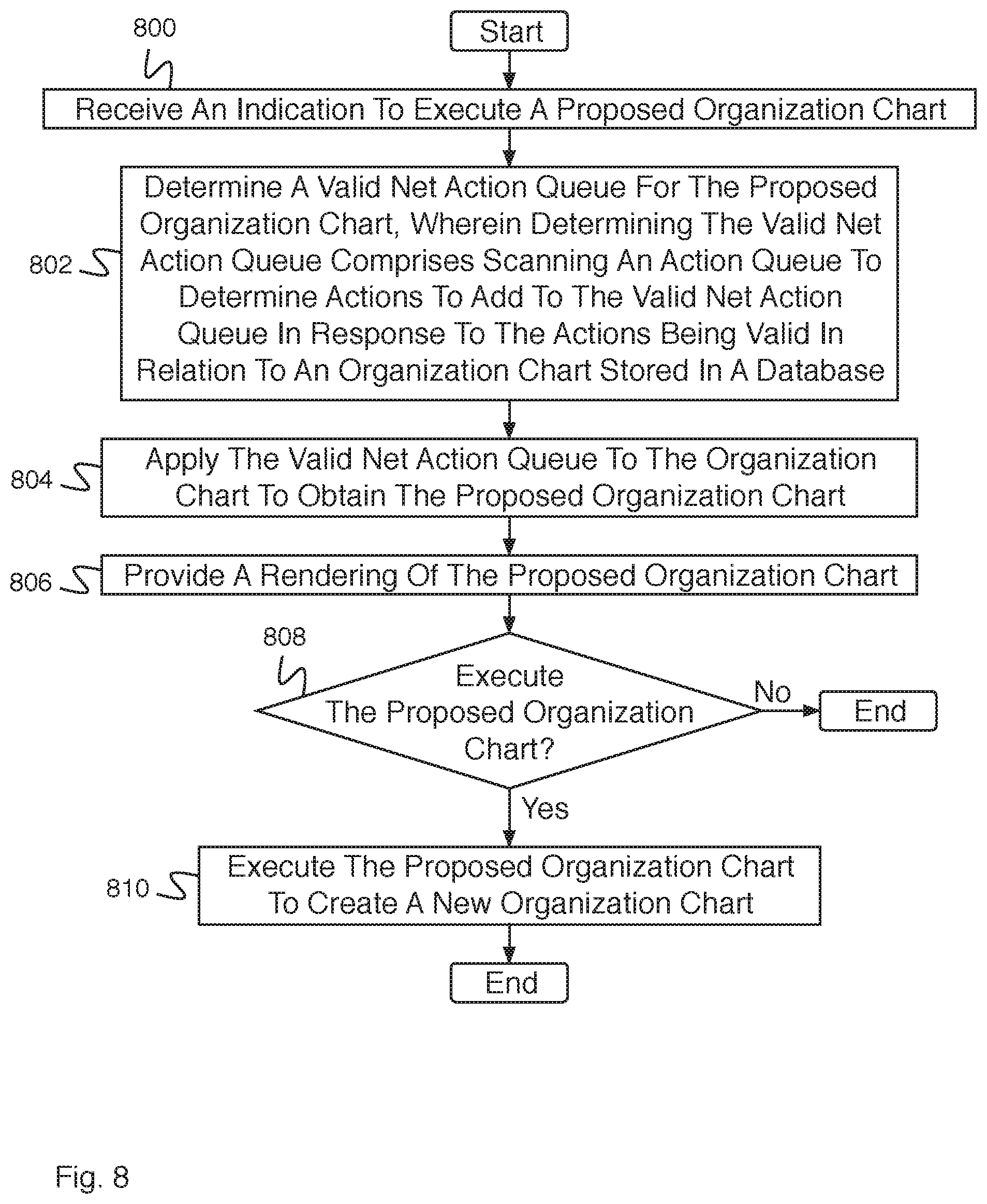 Patent US11810043 Figure 14 – Two fold validation for hierarchical data models