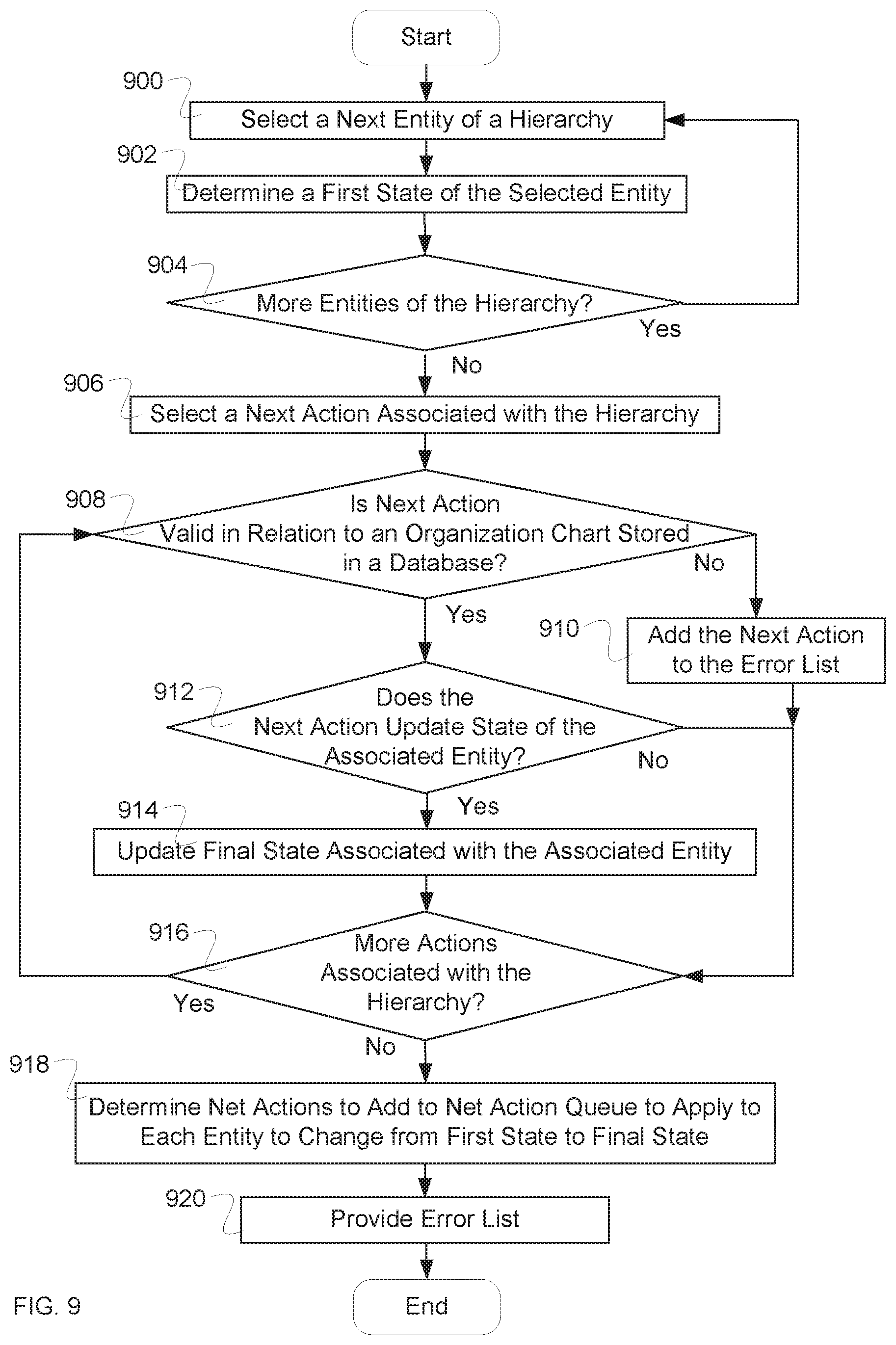 Patent US11810043 Figure 15 – Two fold validation for hierarchical data models